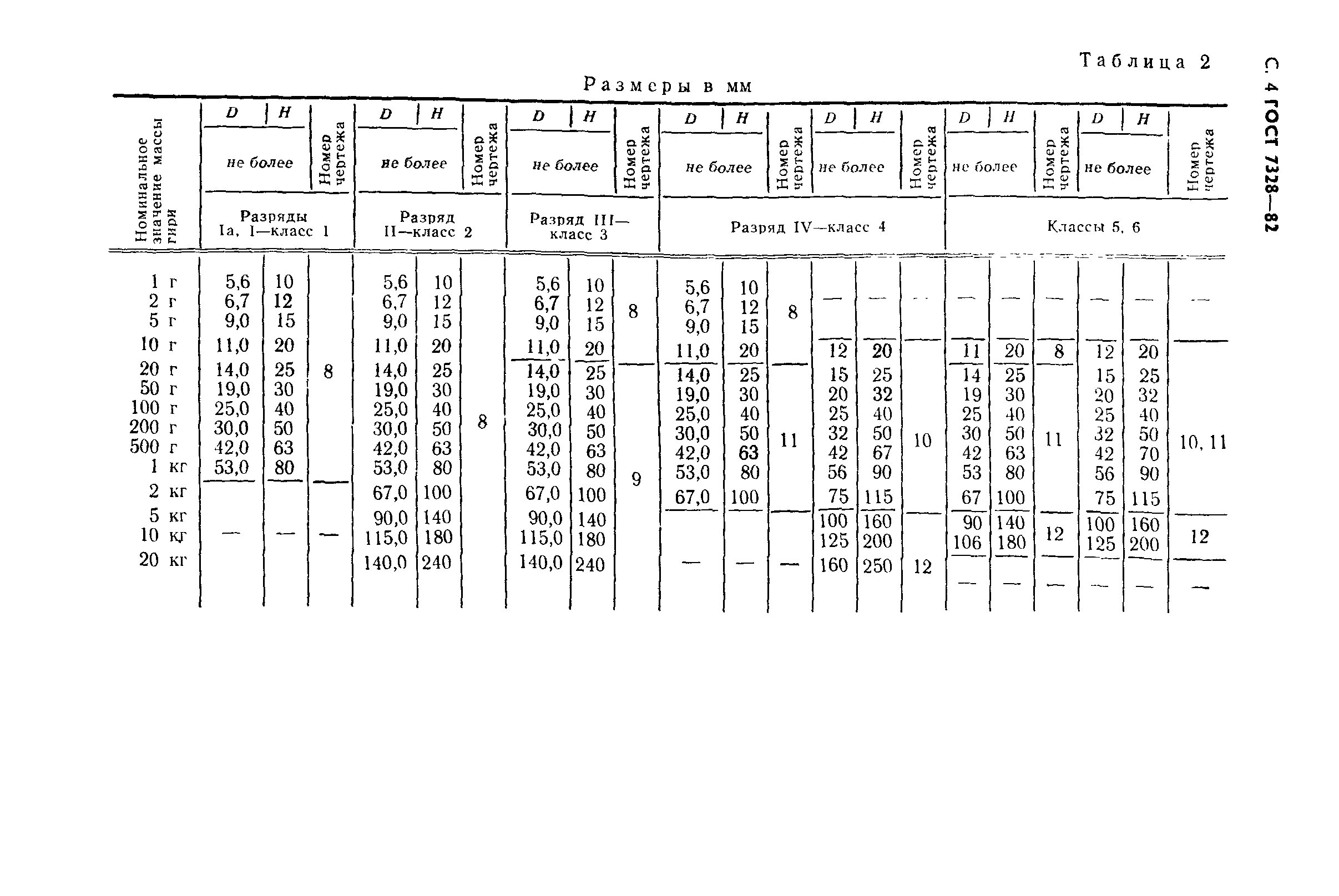 ГОСТ 7328-82