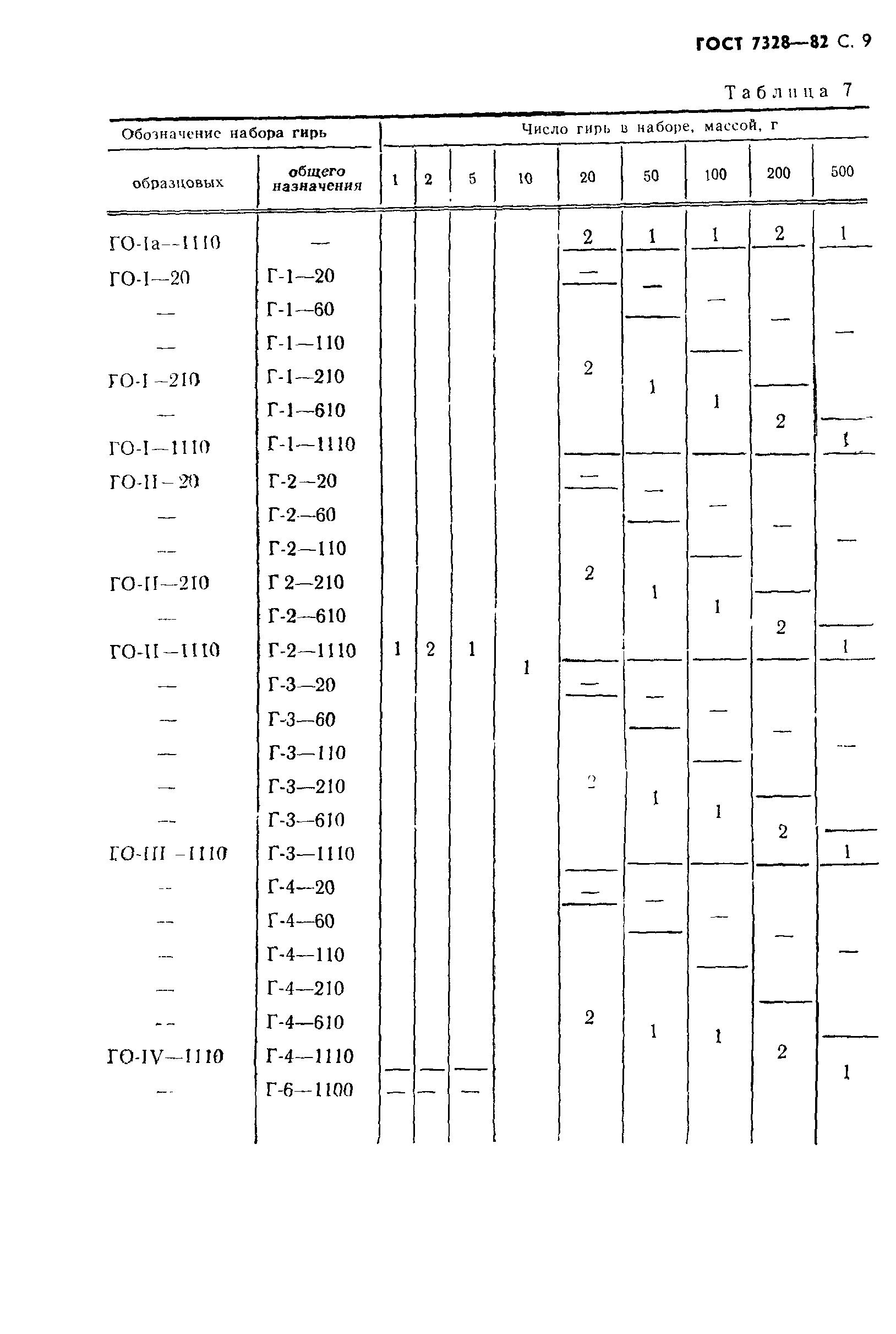 ГОСТ 7328-82