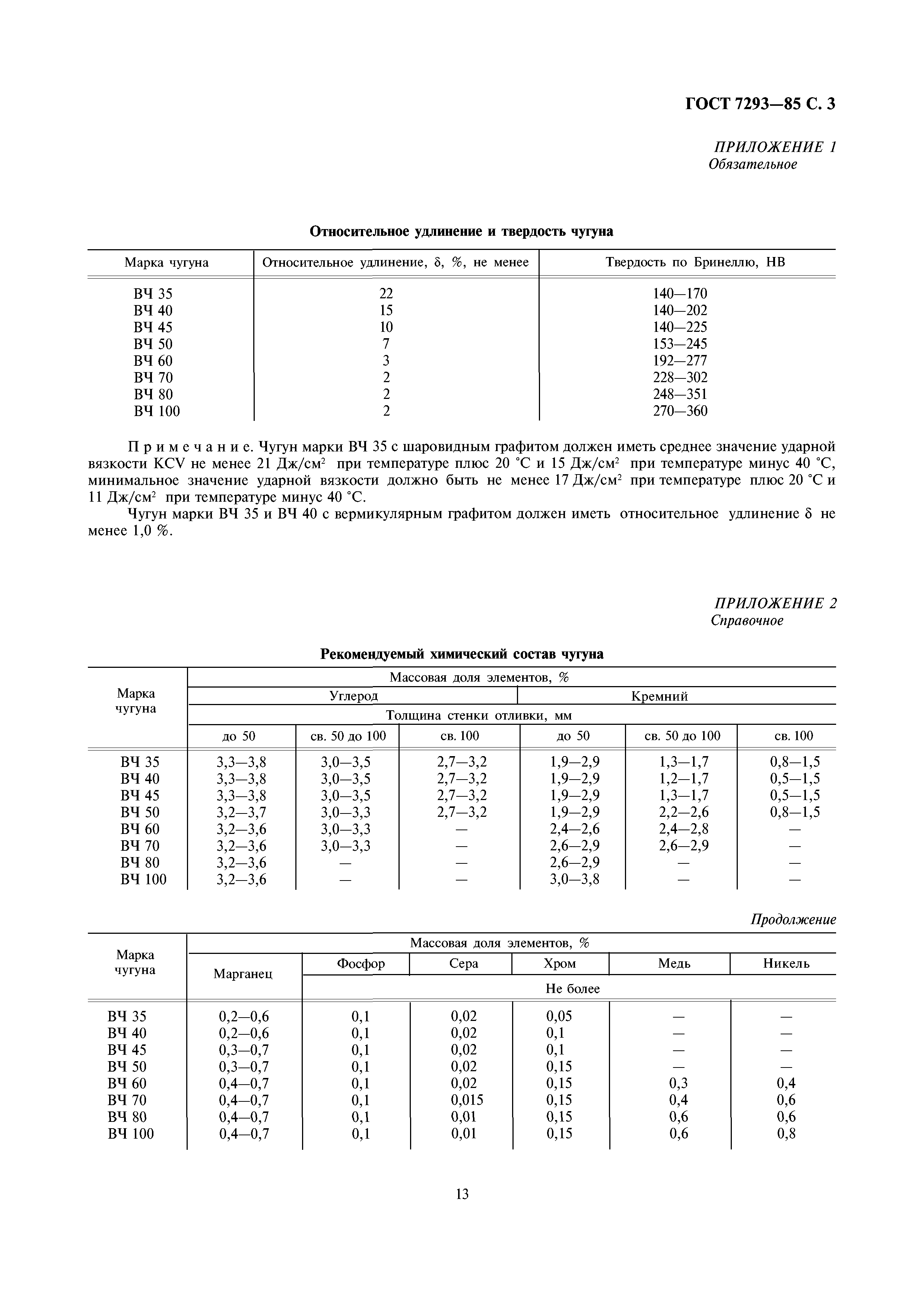 ГОСТ 7293-85