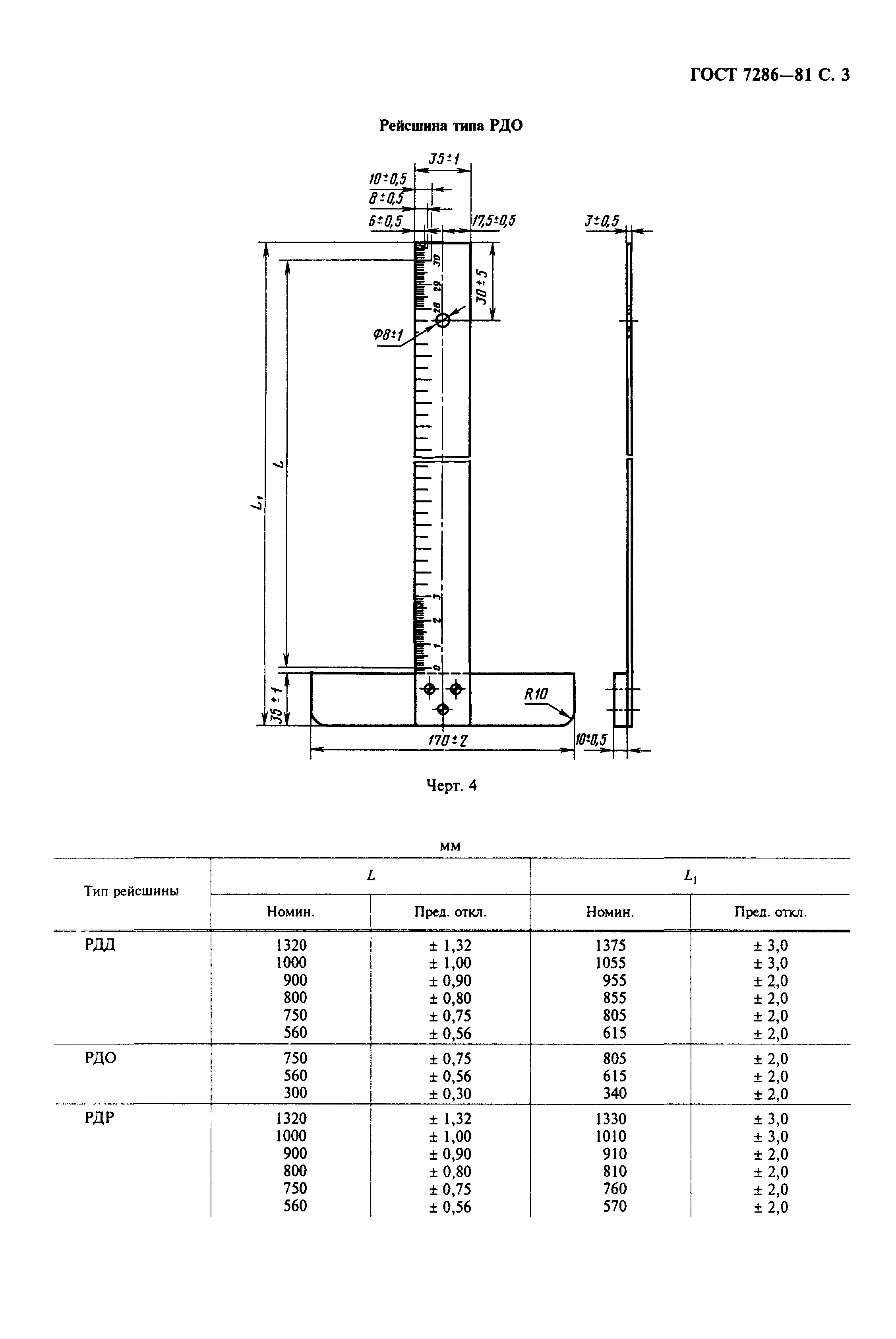 ГОСТ 7286-81