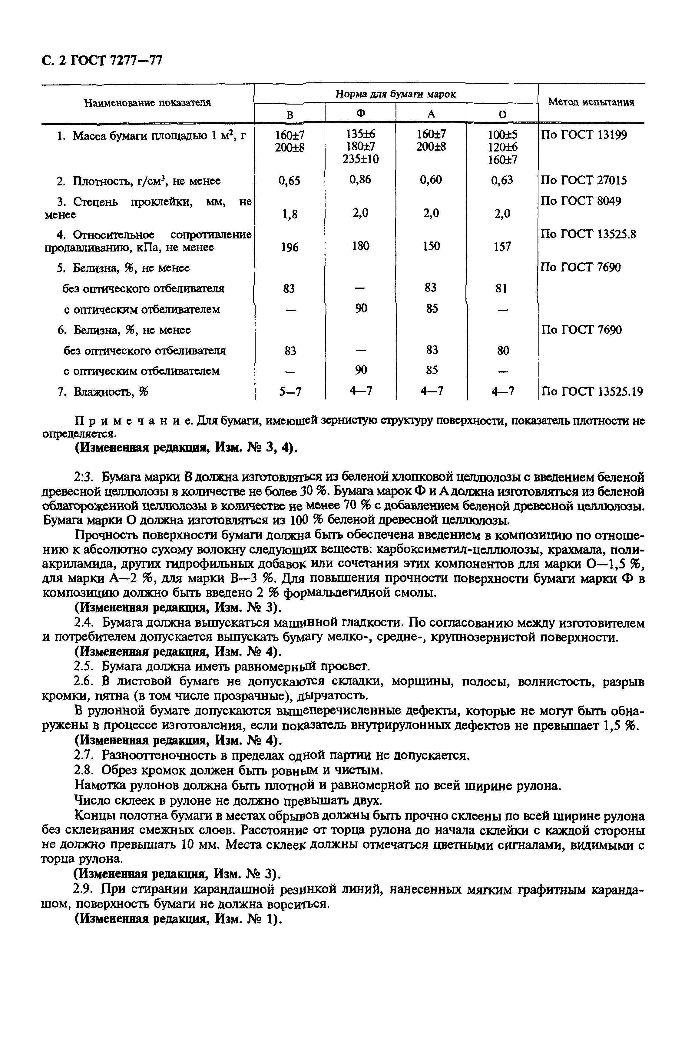 ГОСТ 7277-77