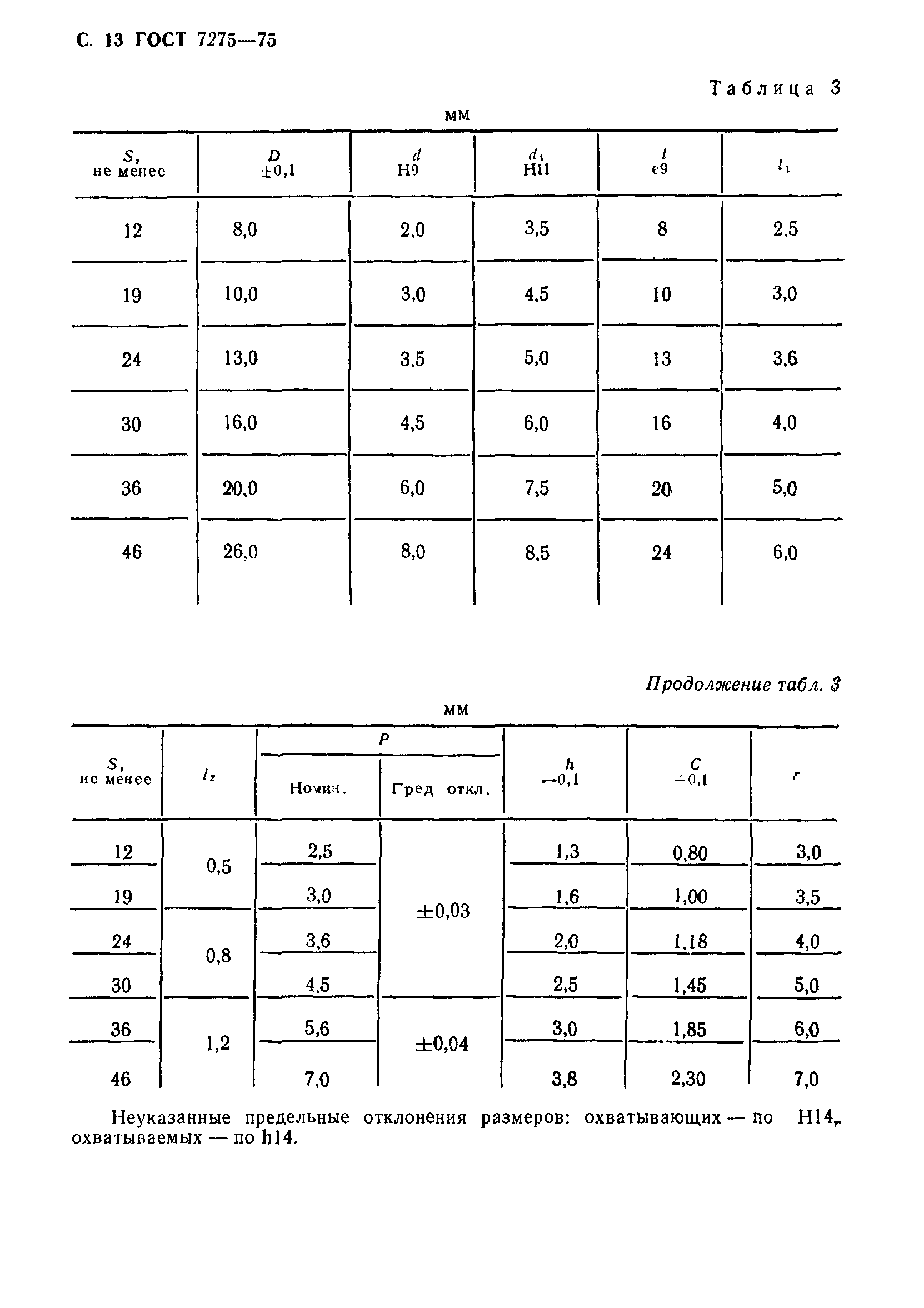 ГОСТ 7275-75