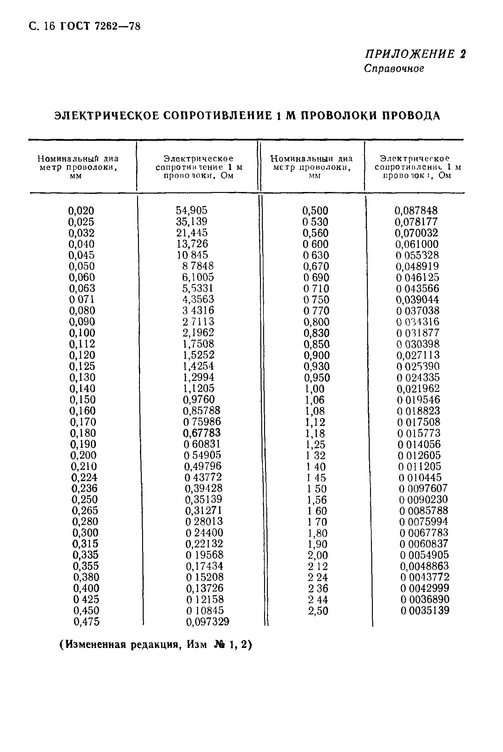 ГОСТ 7262-78