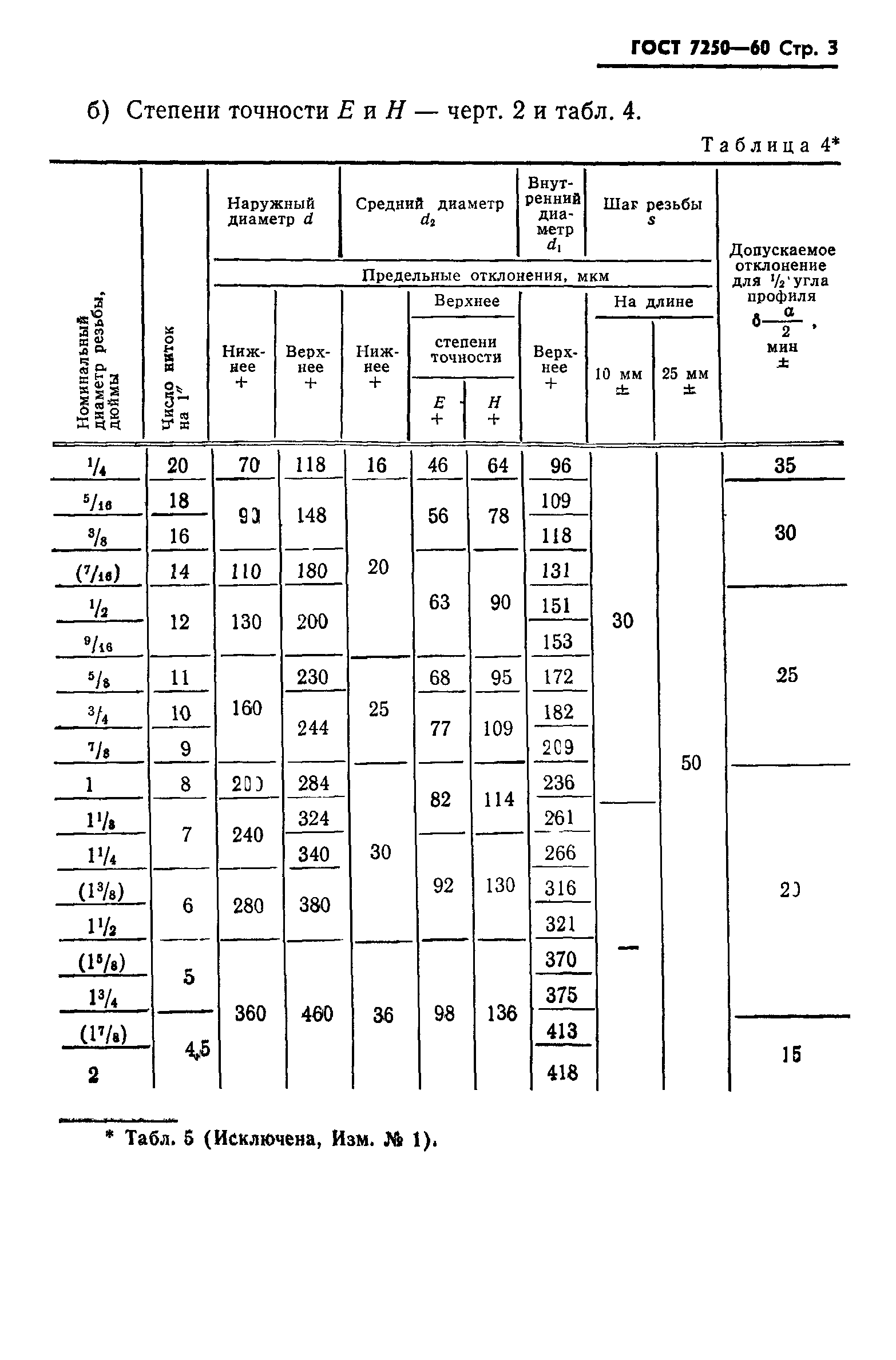 ГОСТ 7250-60