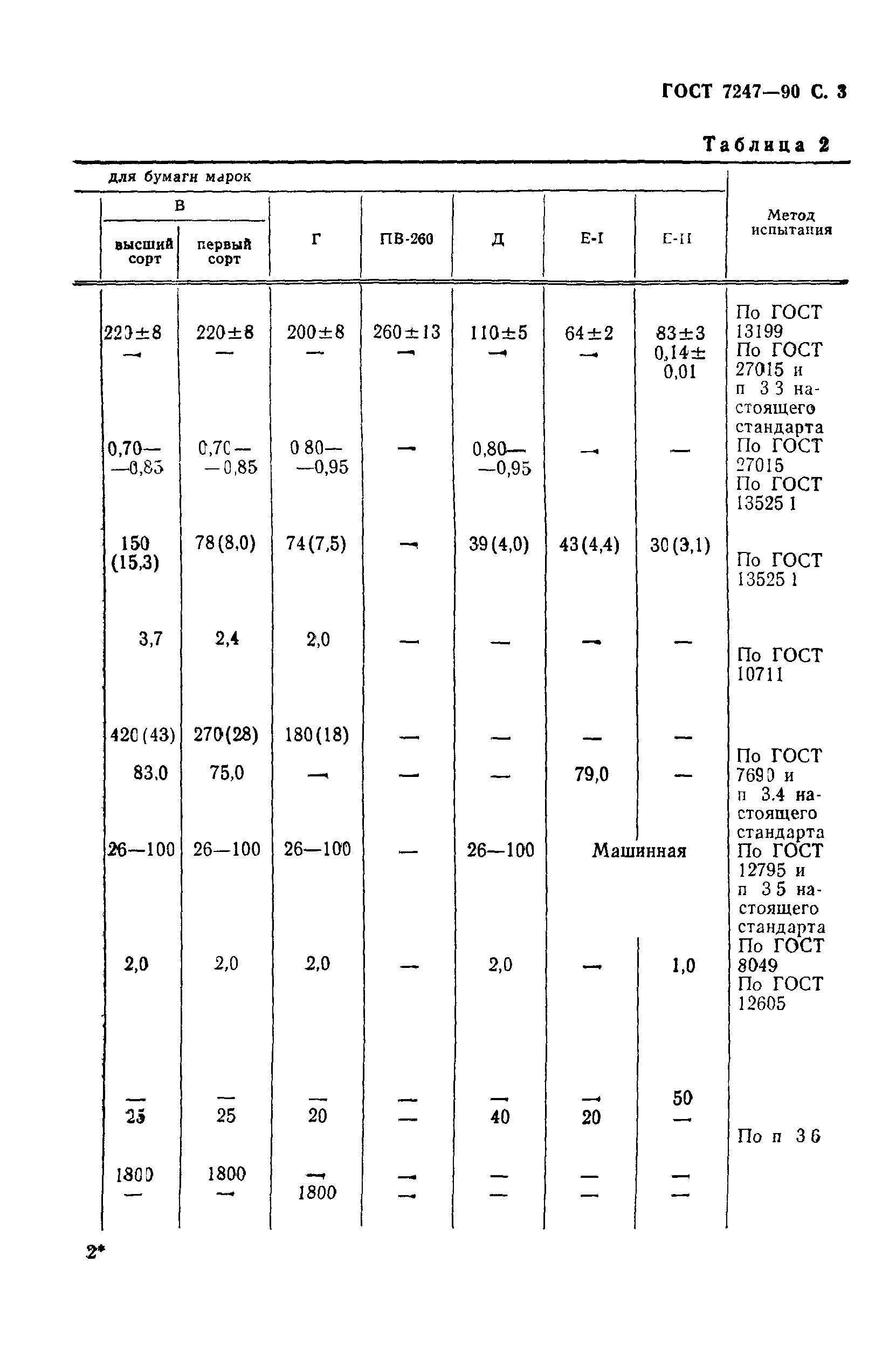 ГОСТ 7247-90