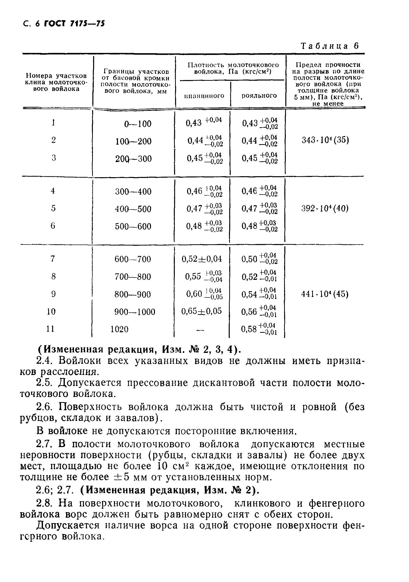 ГОСТ 7175-75