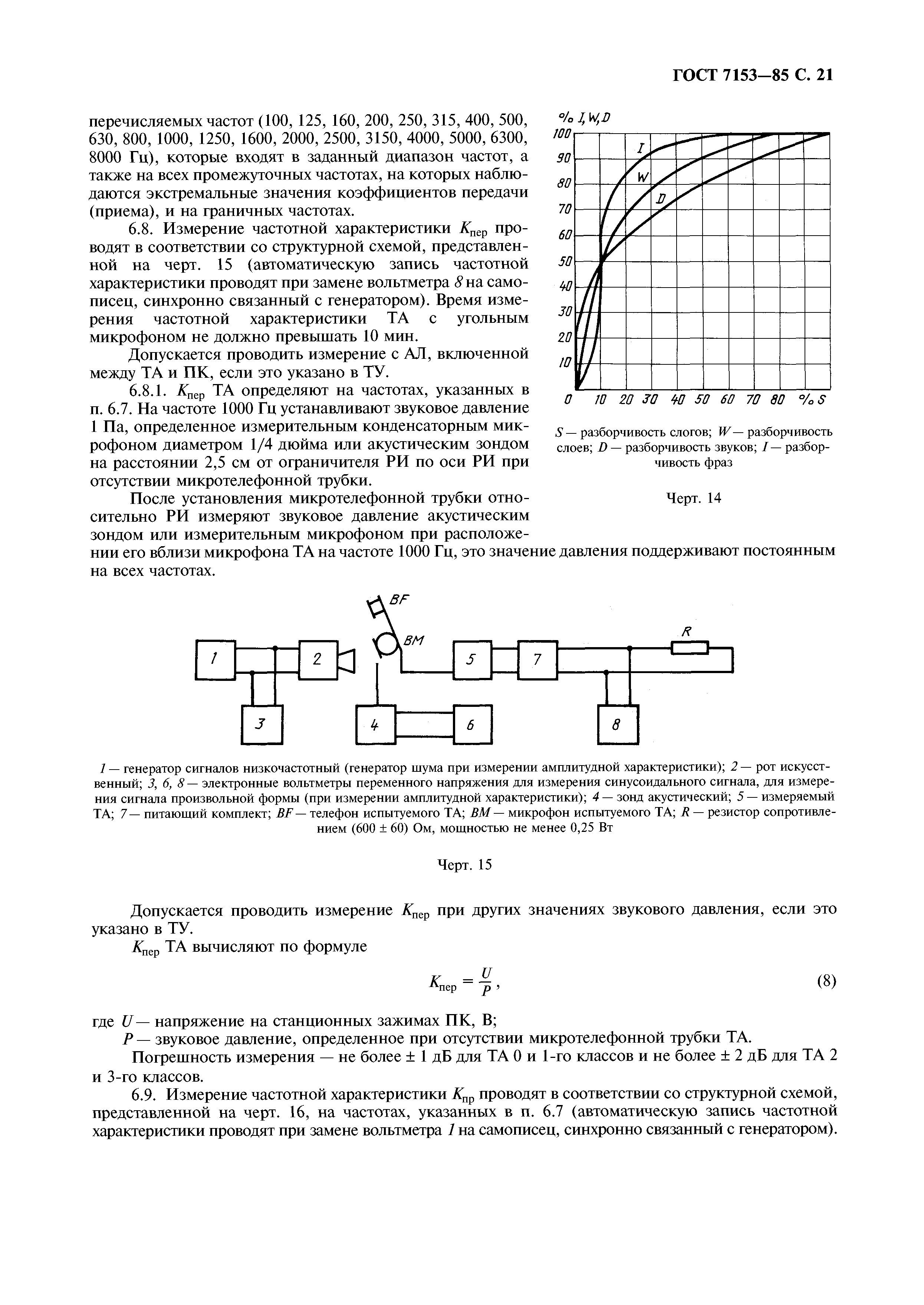 ГОСТ 7153-85