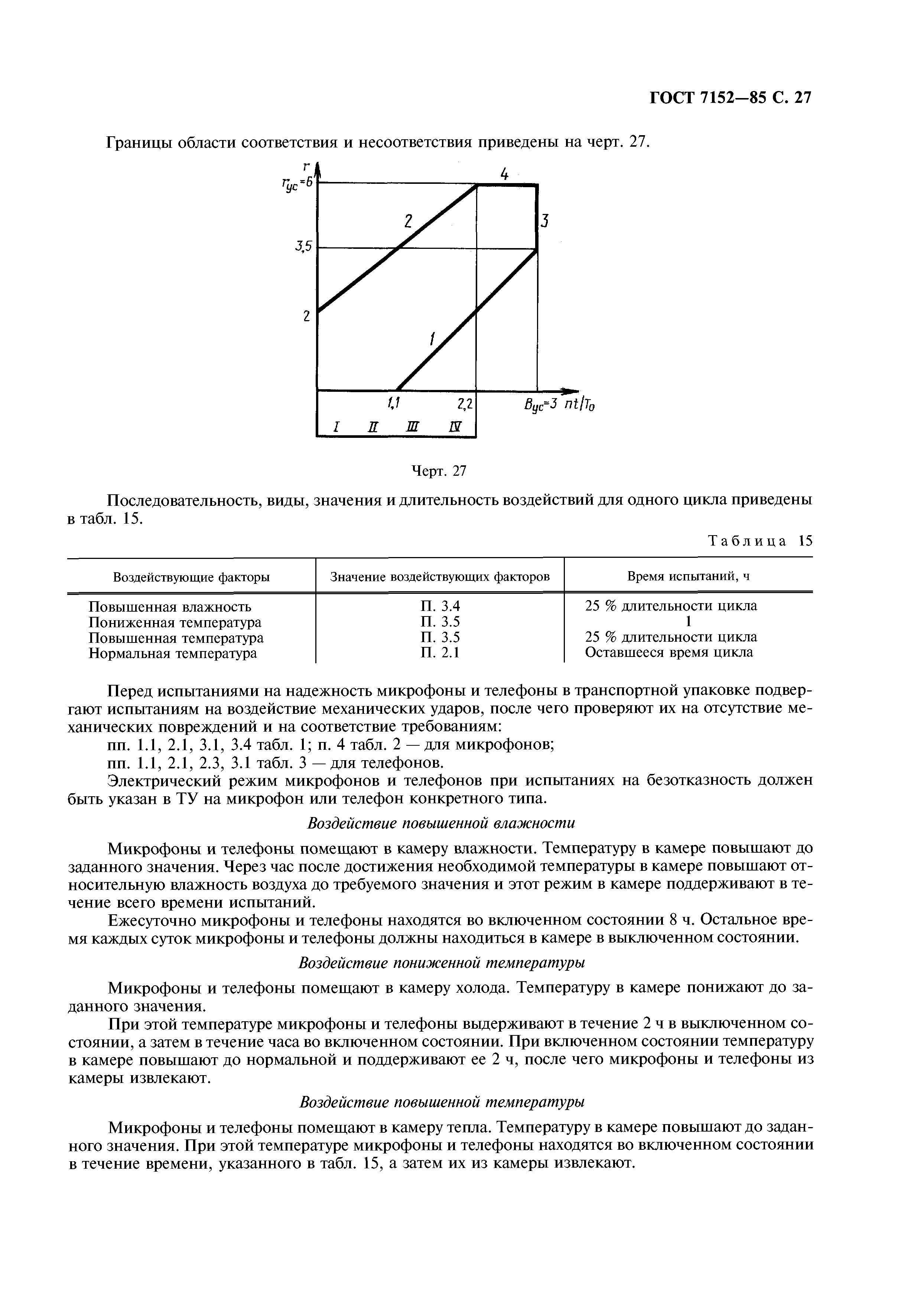 ГОСТ 7152-85