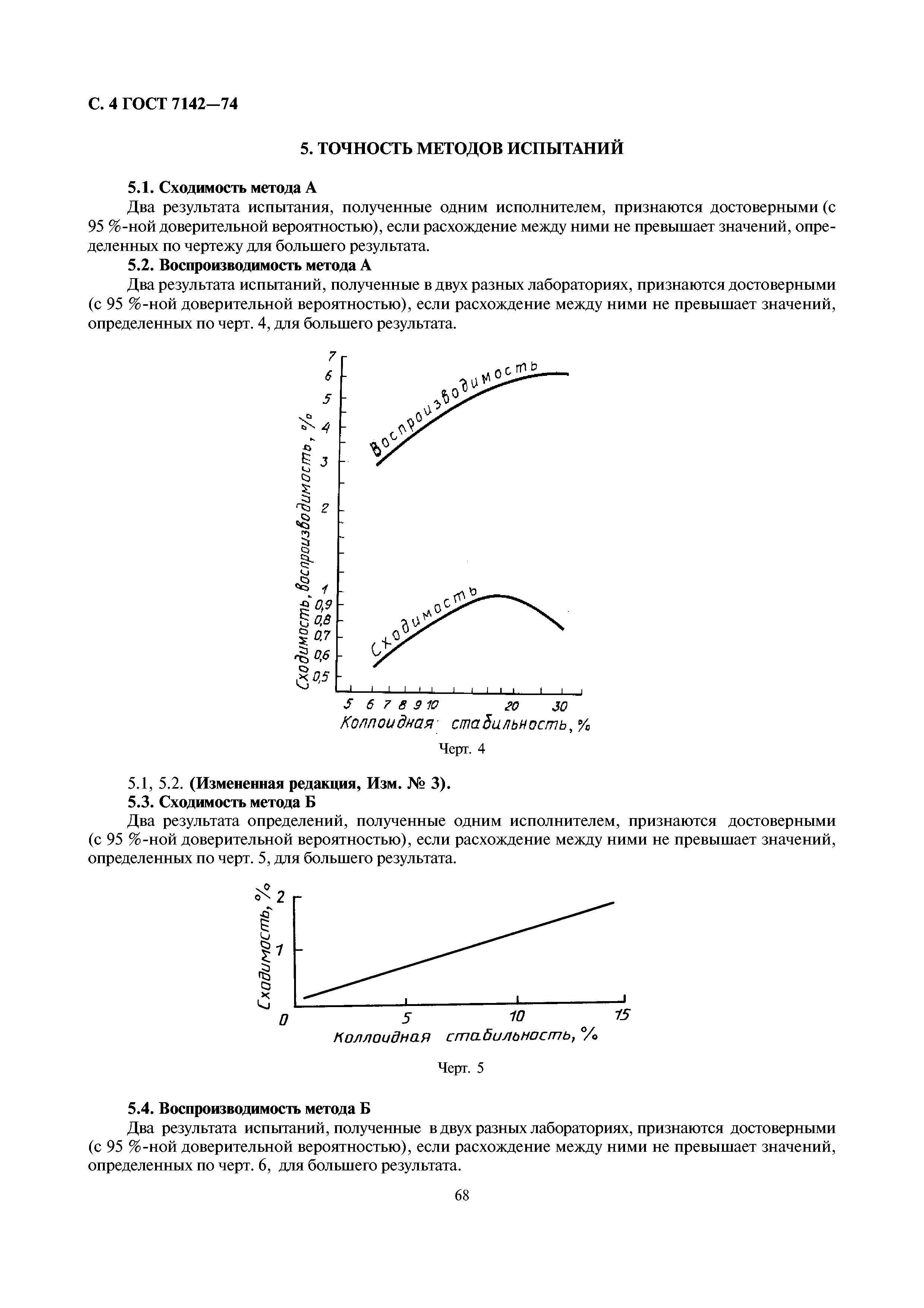 ГОСТ 7142-74