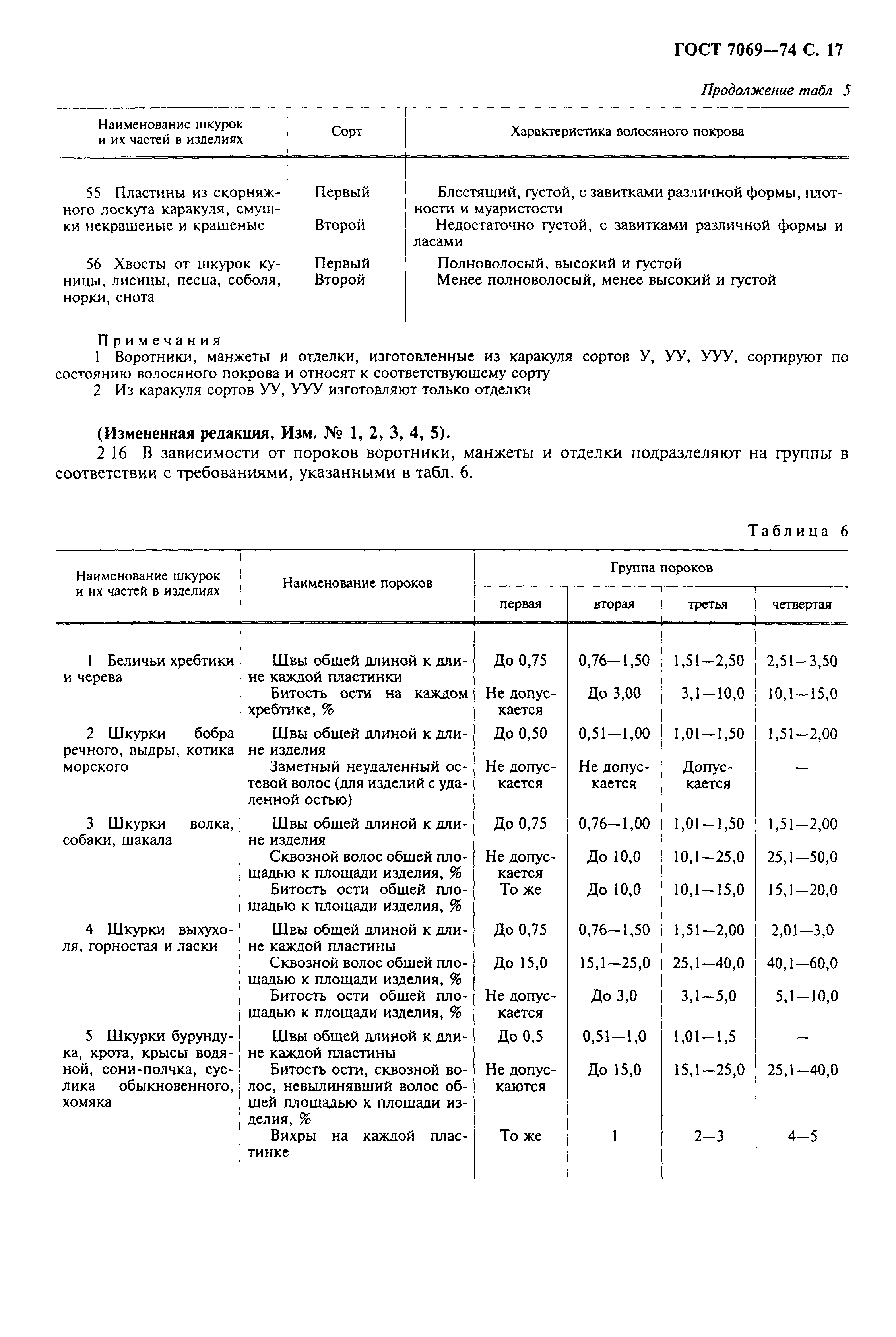 ГОСТ 7069-74