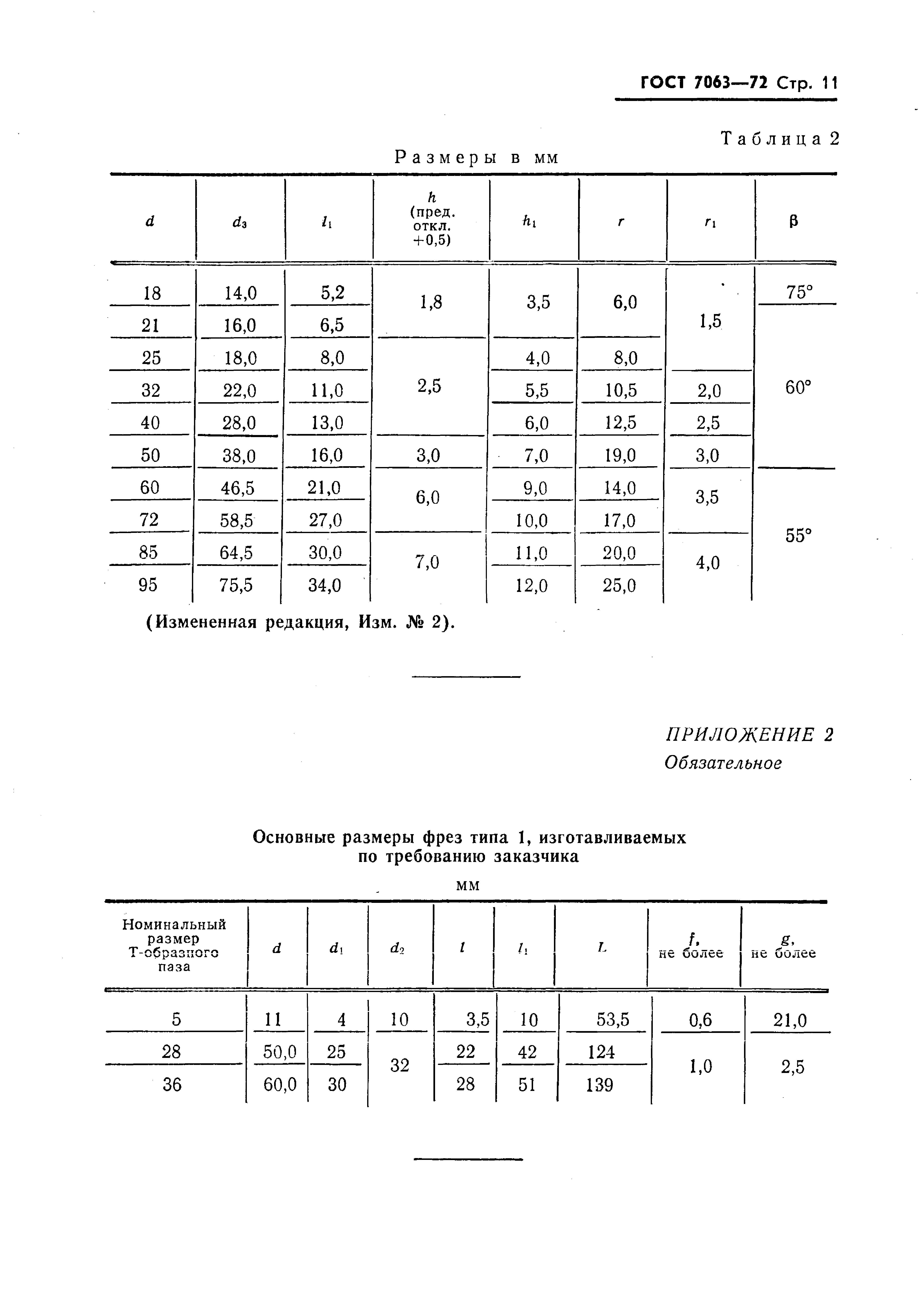 ГОСТ 7063-72