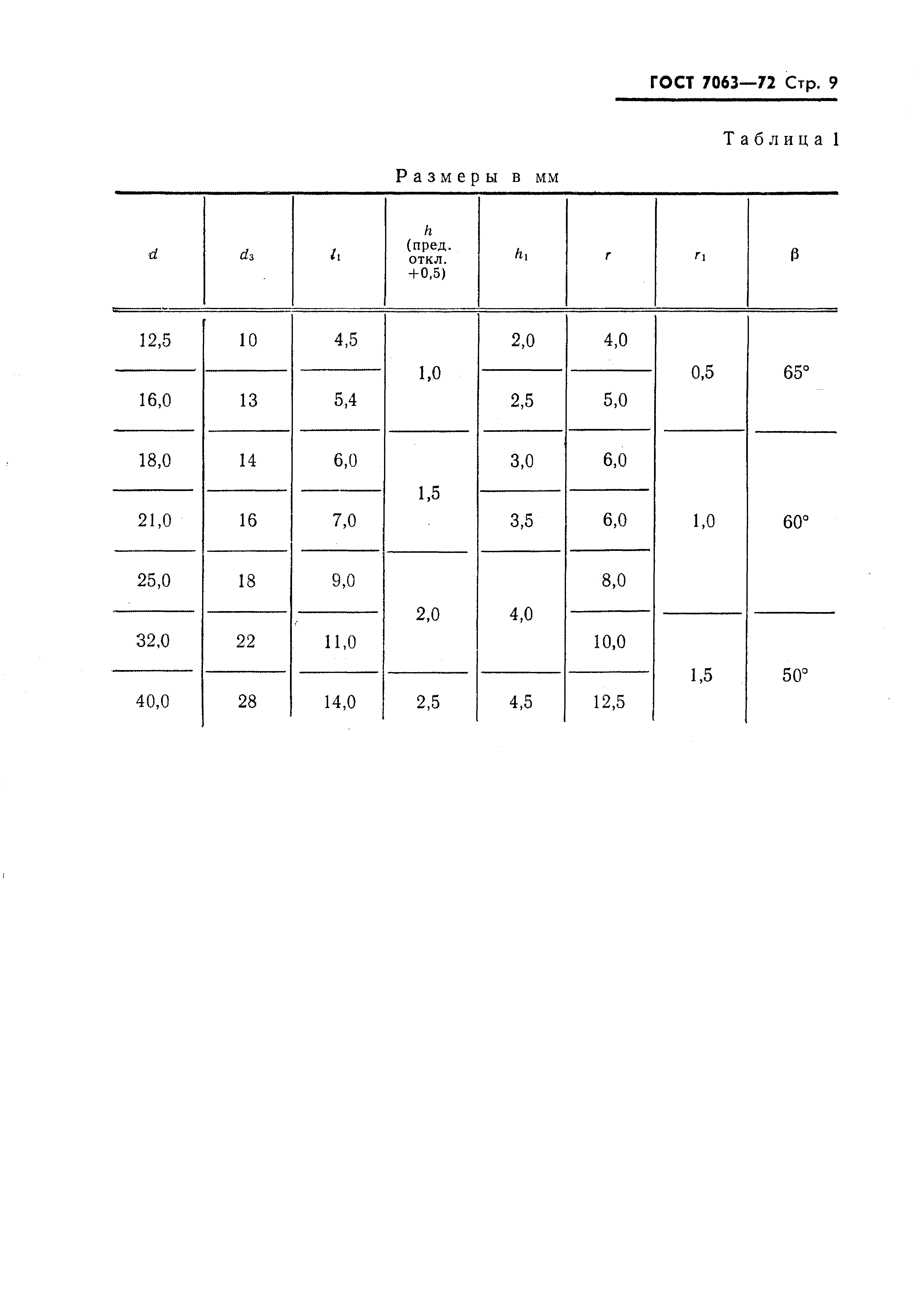 ГОСТ 7063-72