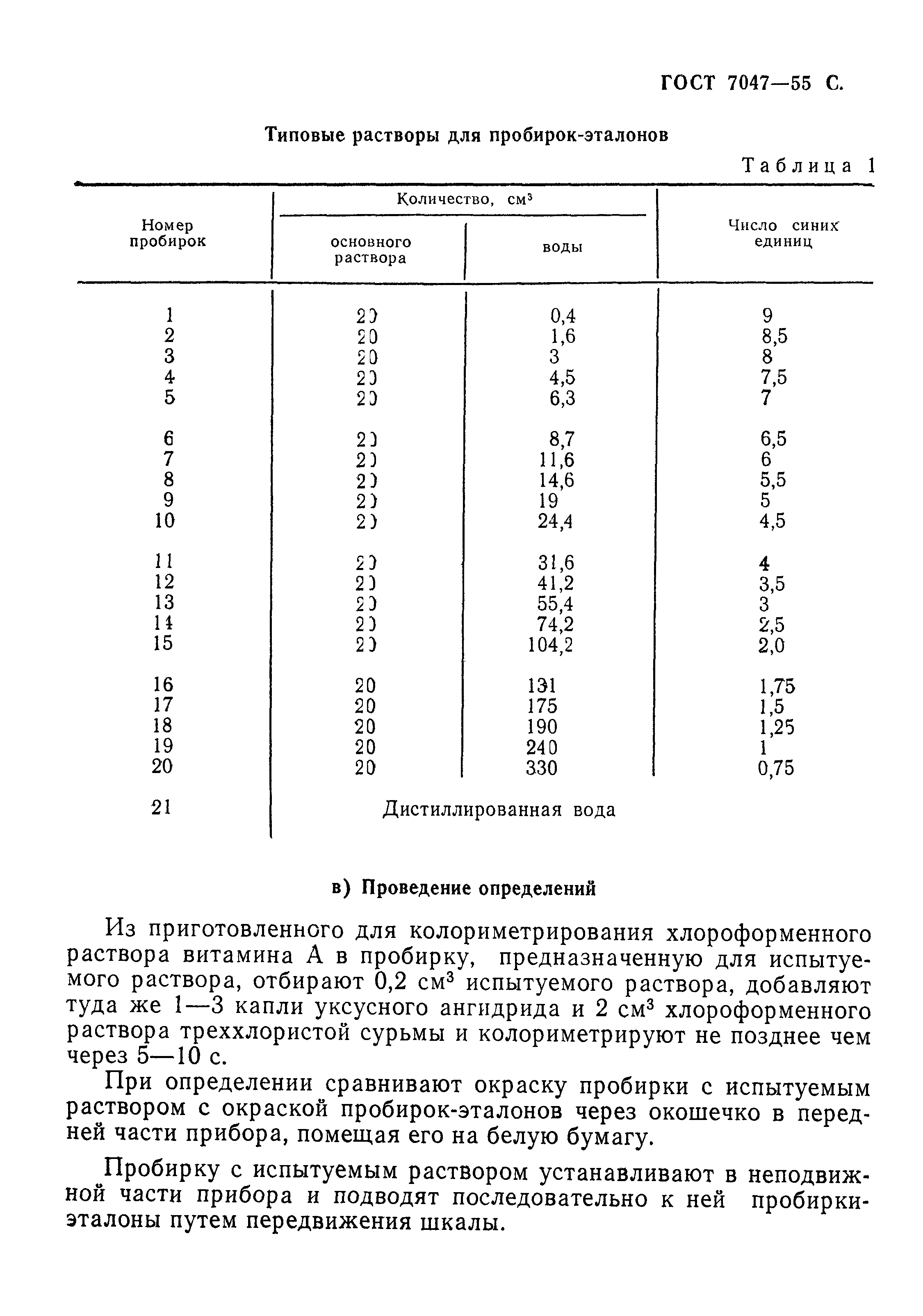 ГОСТ 7047-55