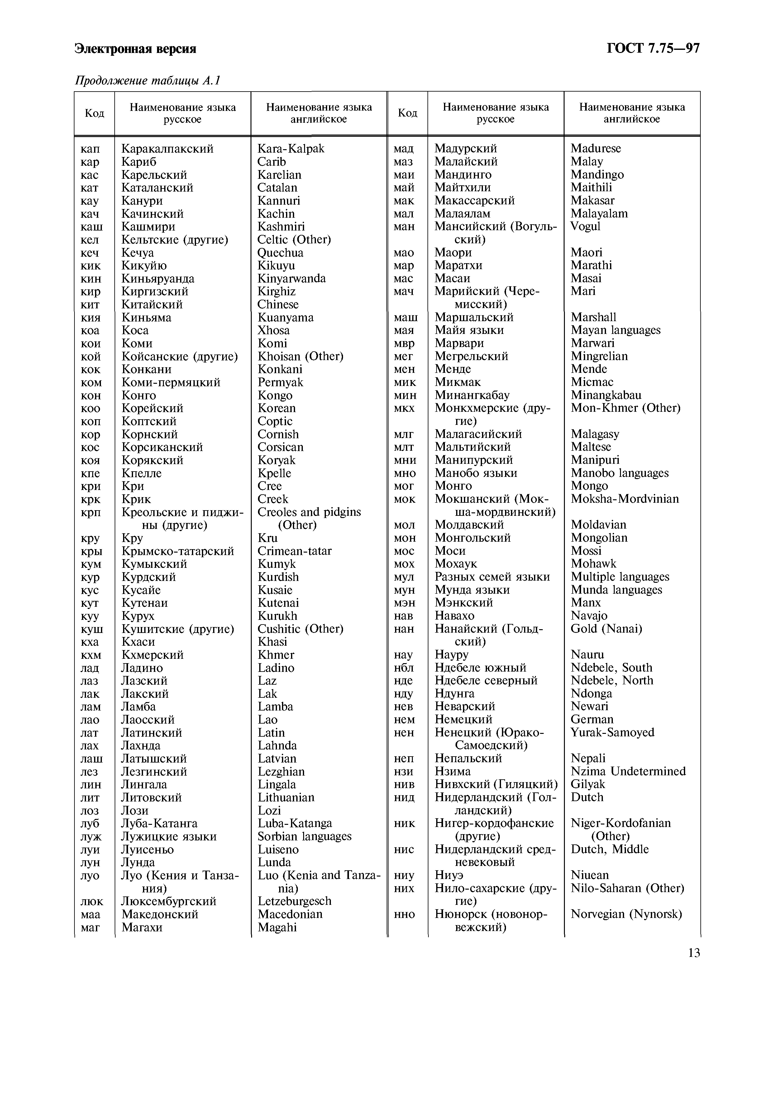 ГОСТ 7.75-97