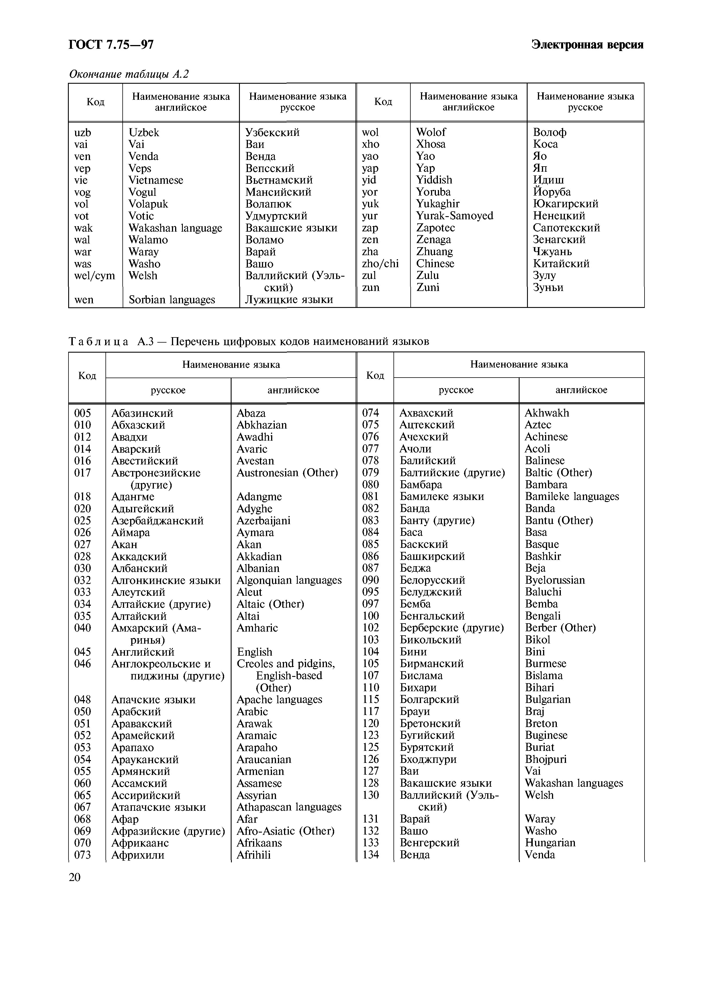 ГОСТ 7.75-97