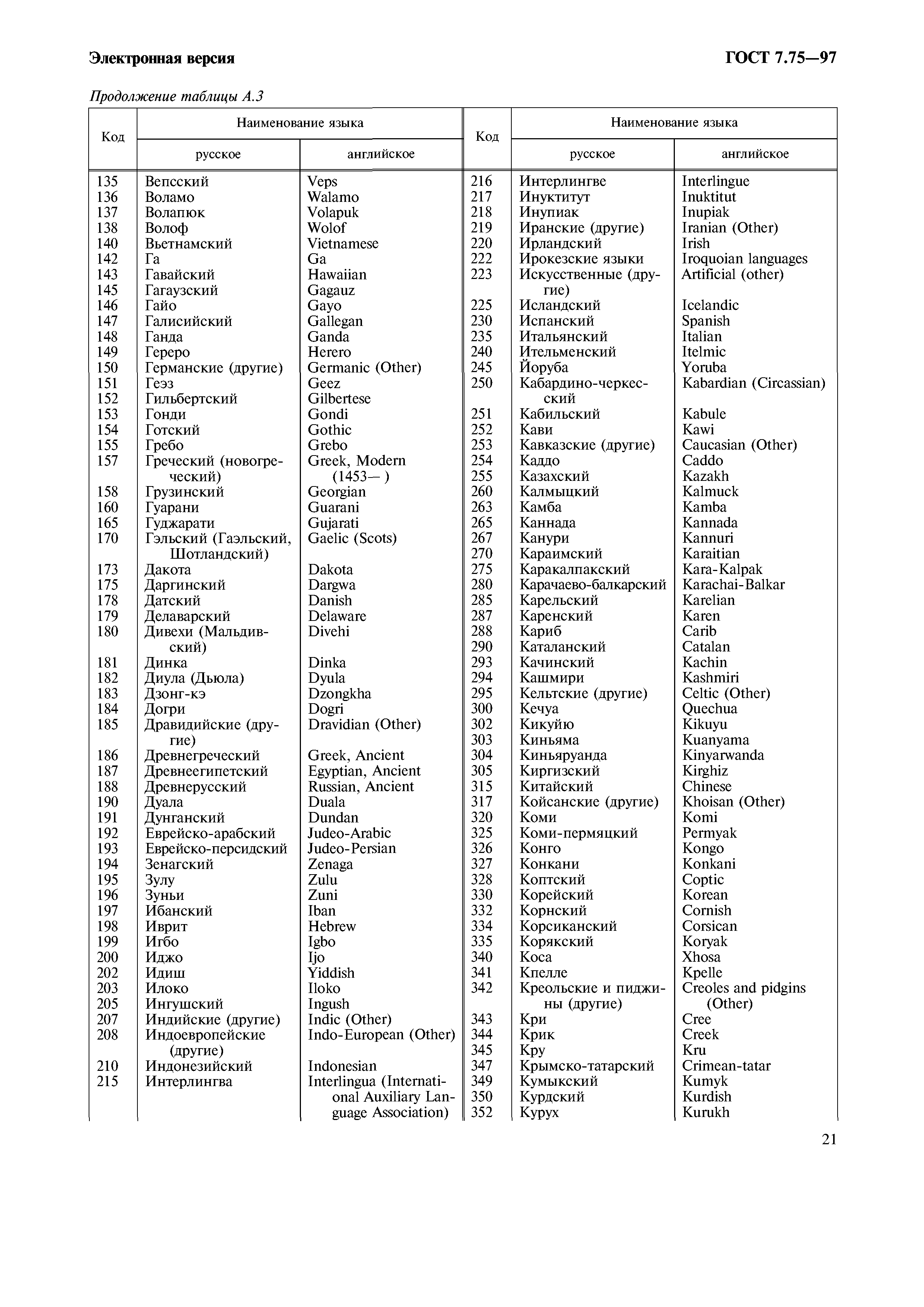 ГОСТ 7.75-97