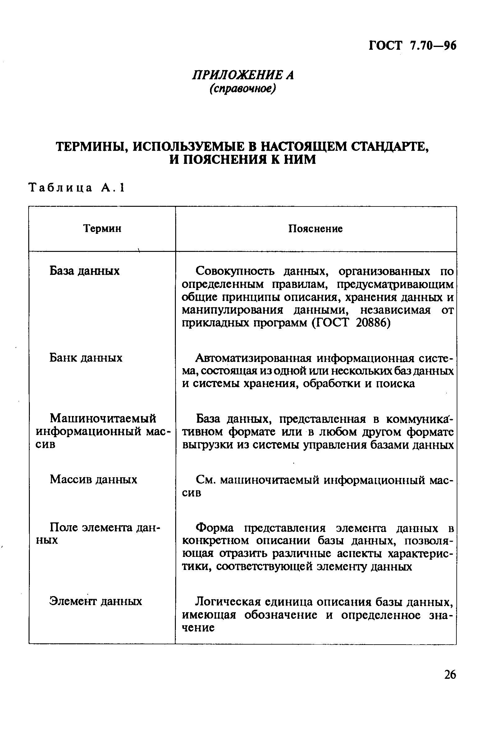 ГОСТ 7.70-96