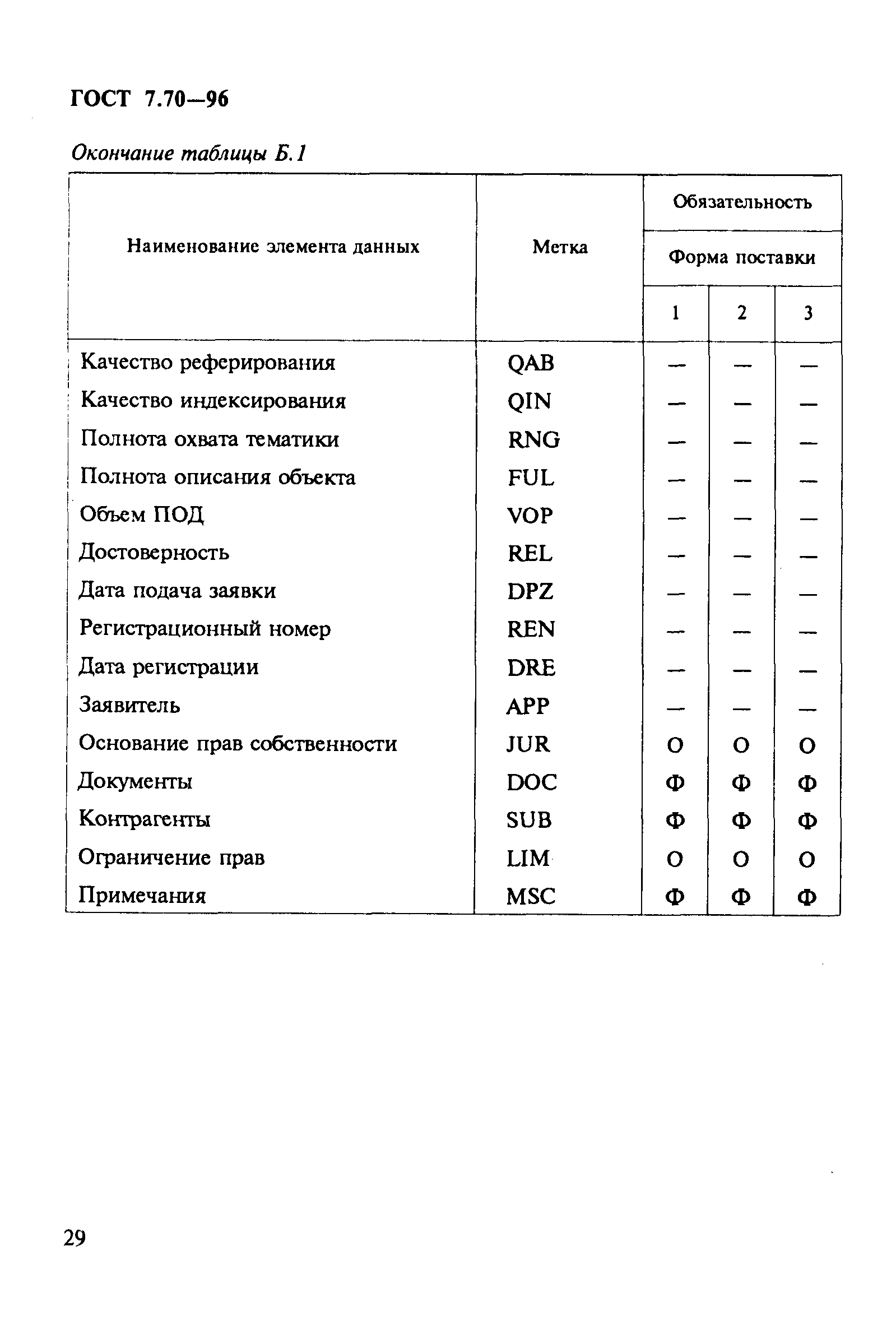 ГОСТ 7.70-96