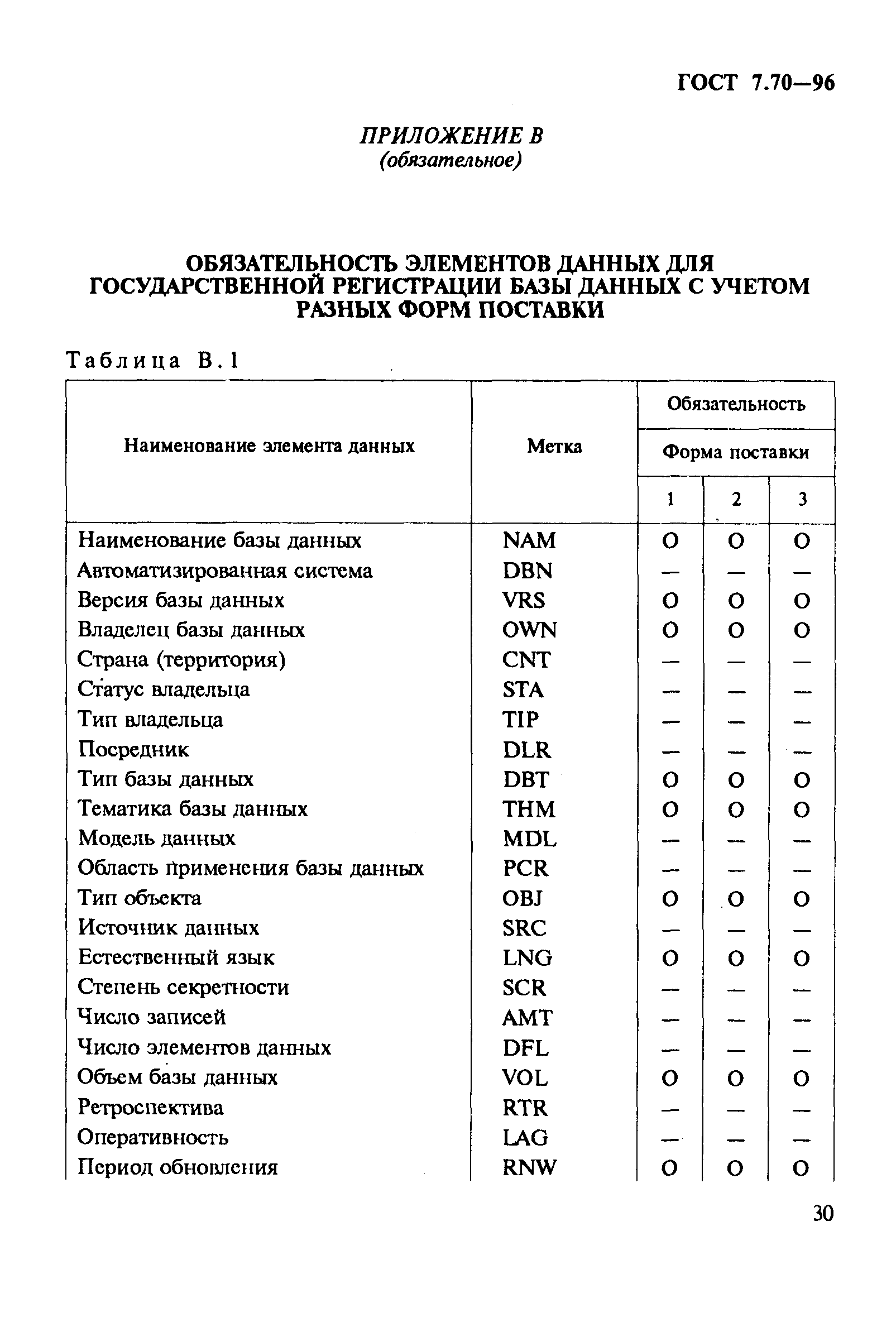 ГОСТ 7.70-96