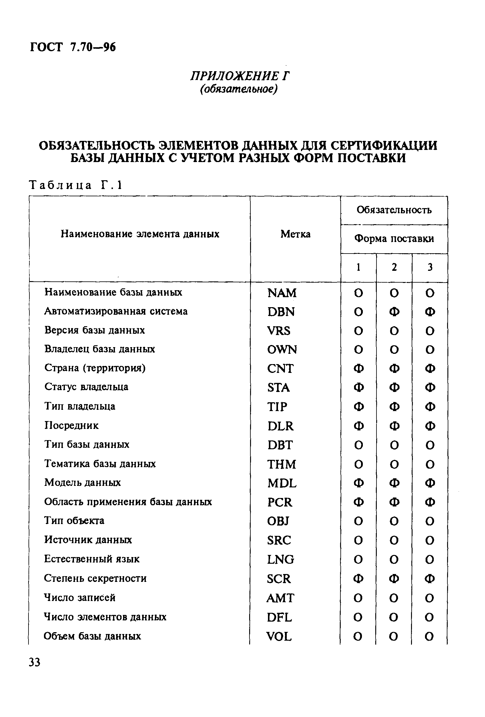 ГОСТ 7.70-96