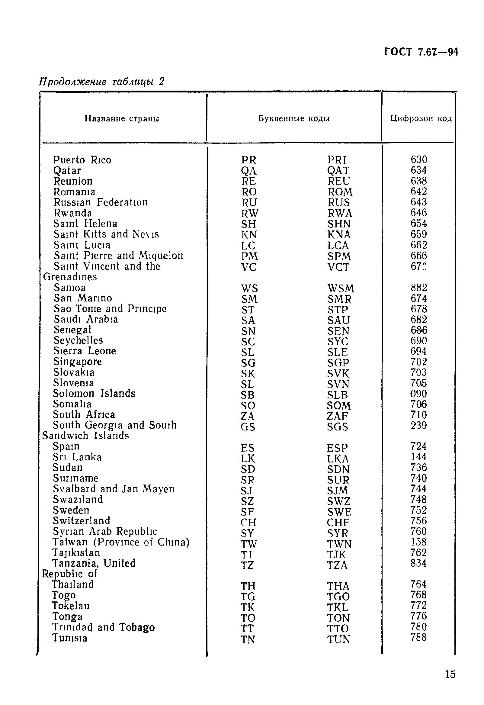 ГОСТ 7.67-94