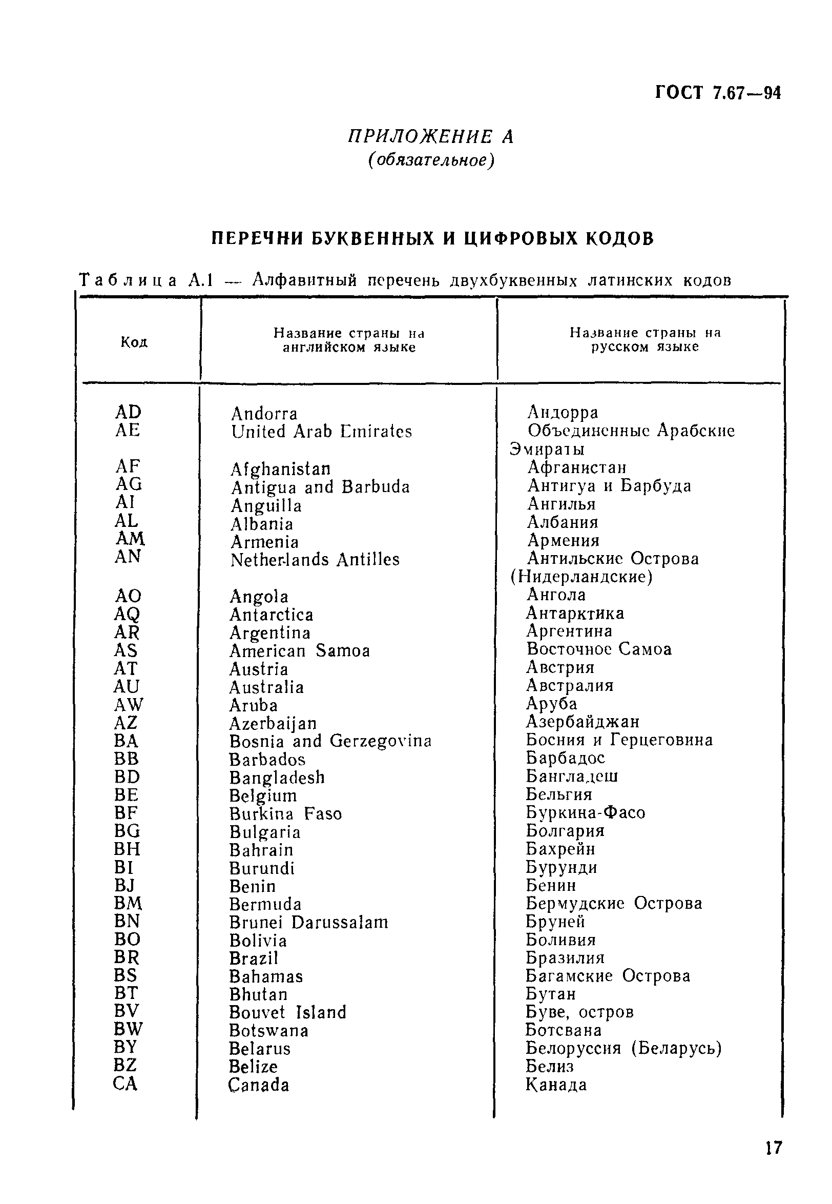 ГОСТ 7.67-94