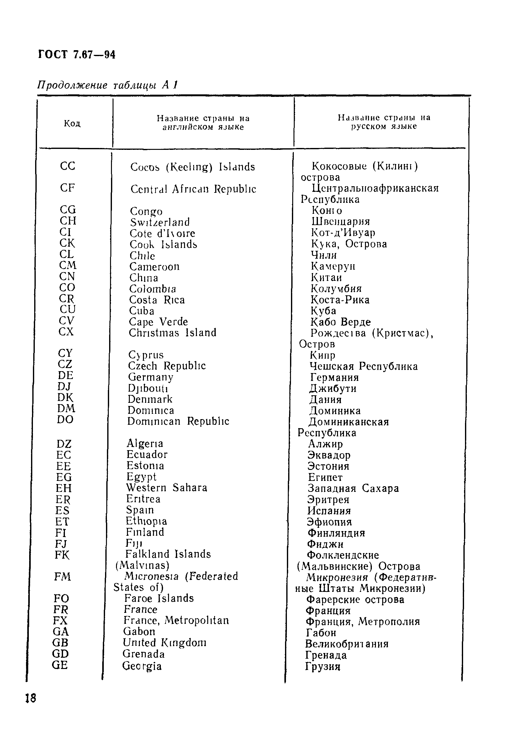 ГОСТ 7.67-94