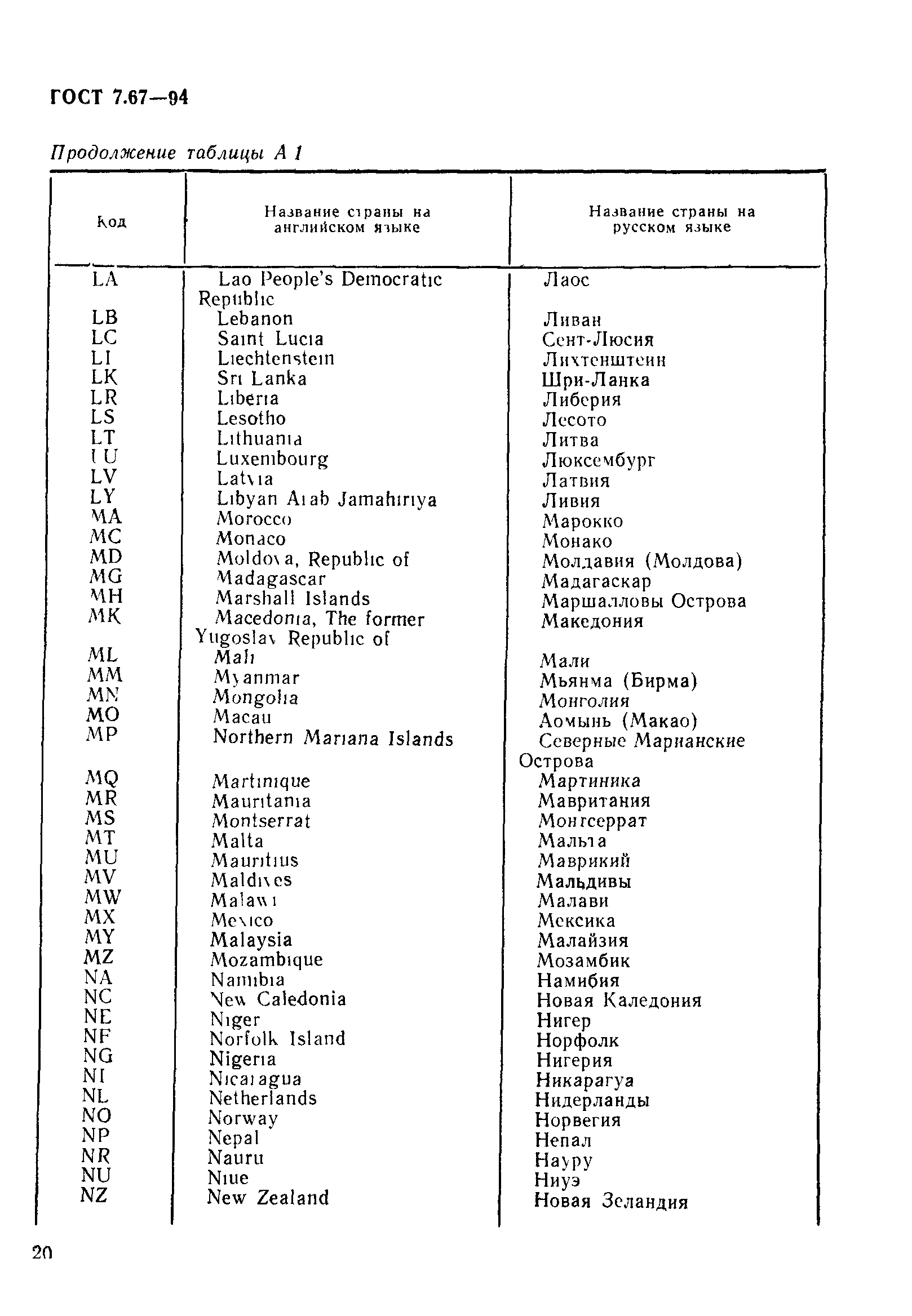 ГОСТ 7.67-94