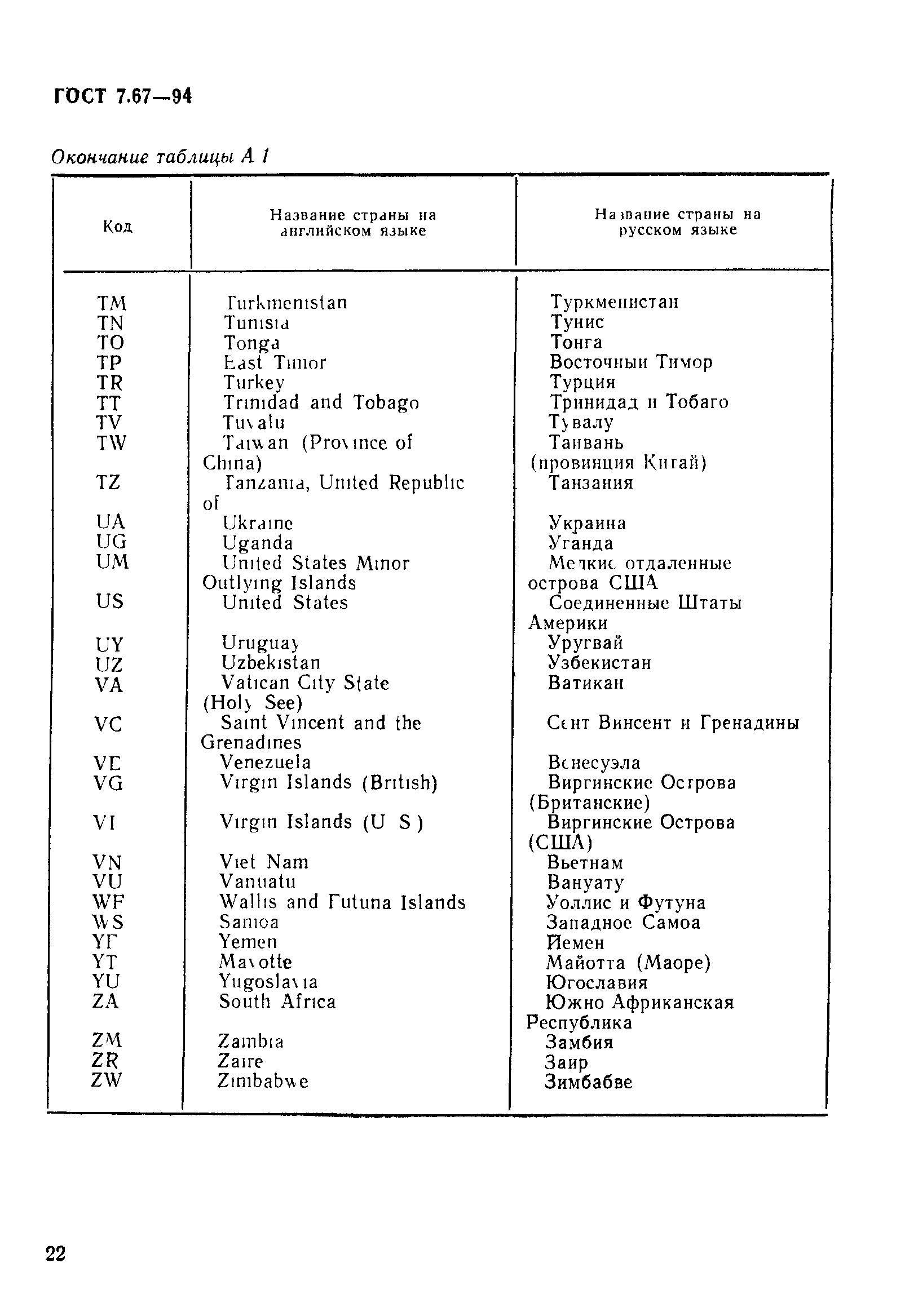 ГОСТ 7.67-94