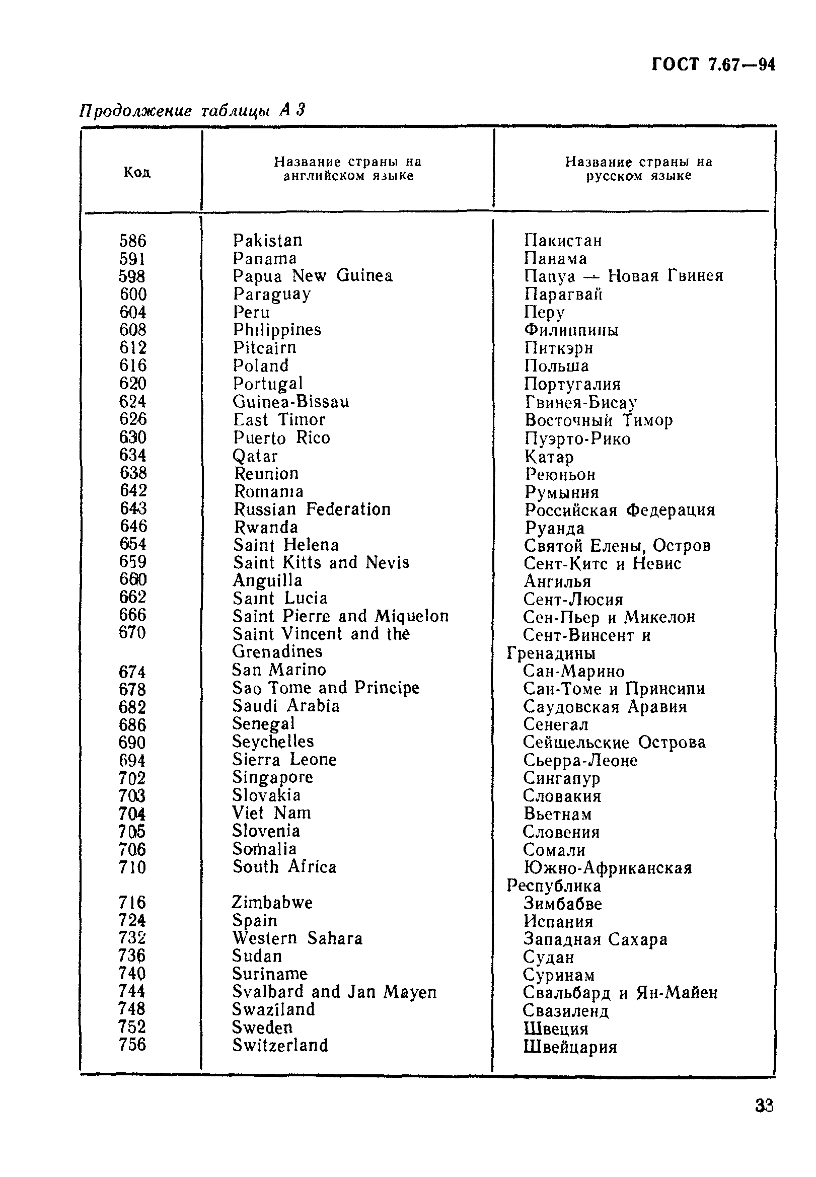 ГОСТ 7.67-94