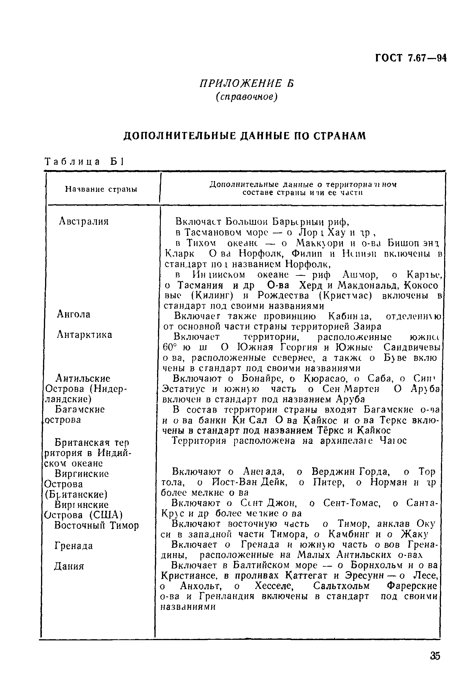 ГОСТ 7.67-94