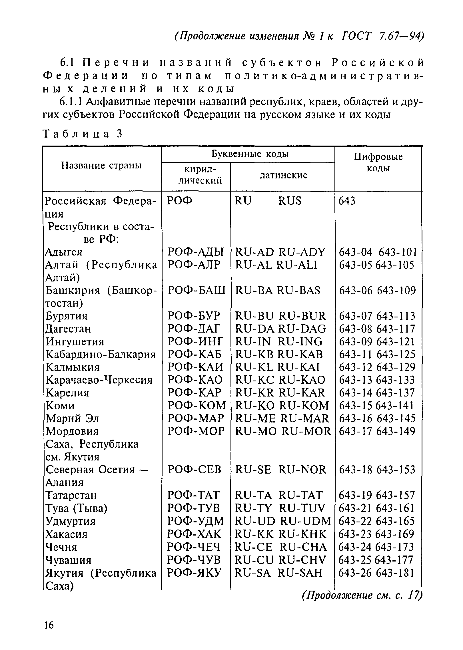 ГОСТ 7.67-94