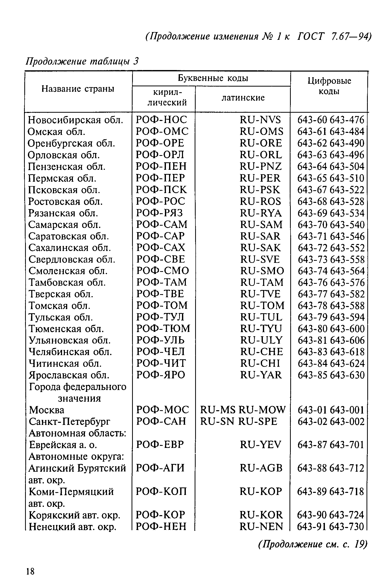 ГОСТ 7.67-94