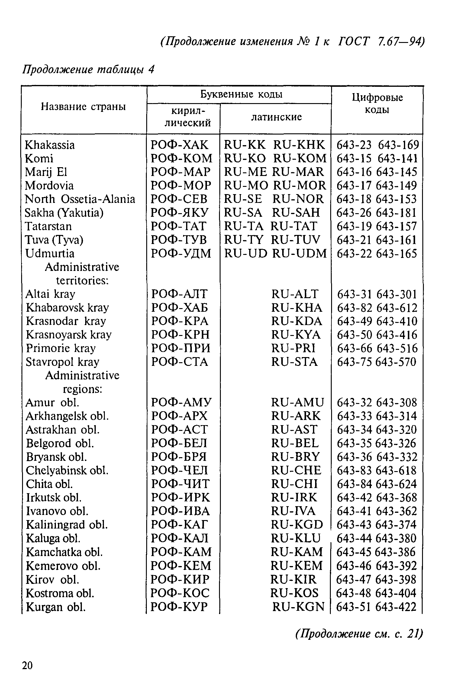 ГОСТ 7.67-94