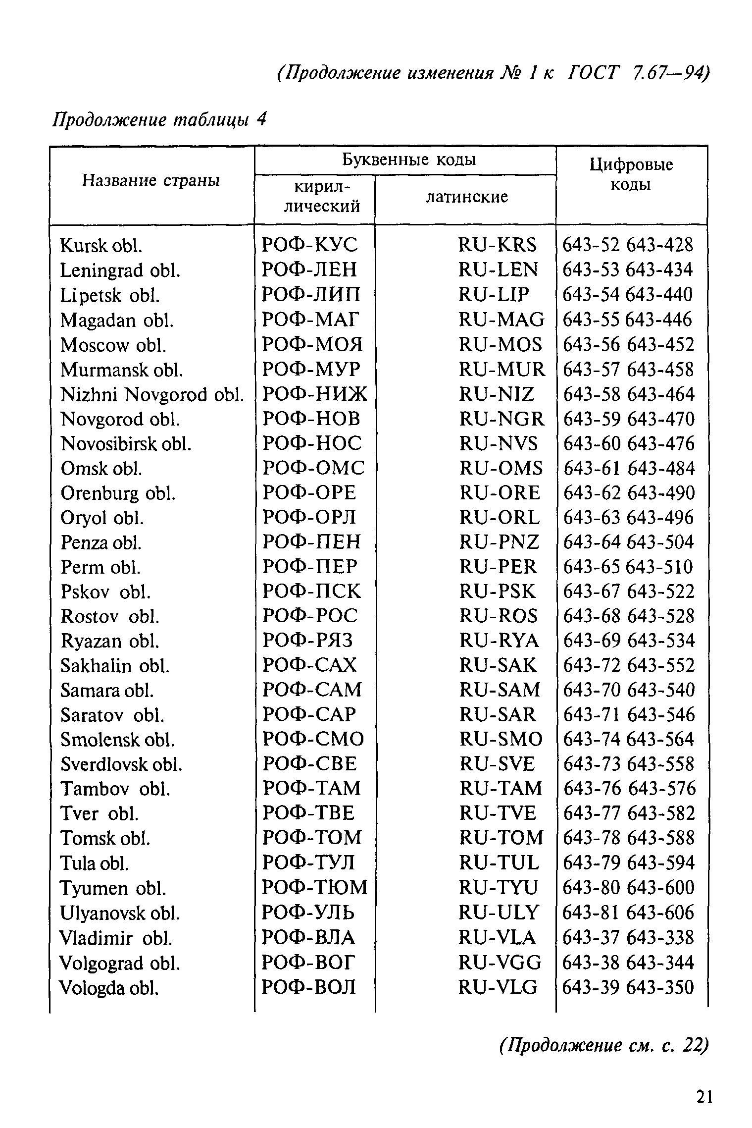 ГОСТ 7.67-94