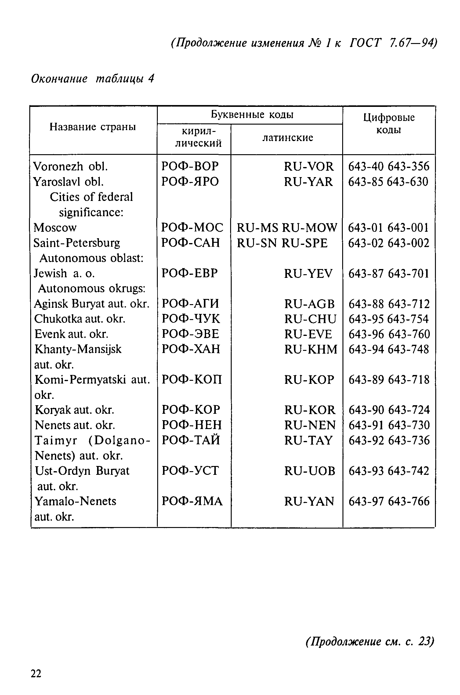 ГОСТ 7.67-94