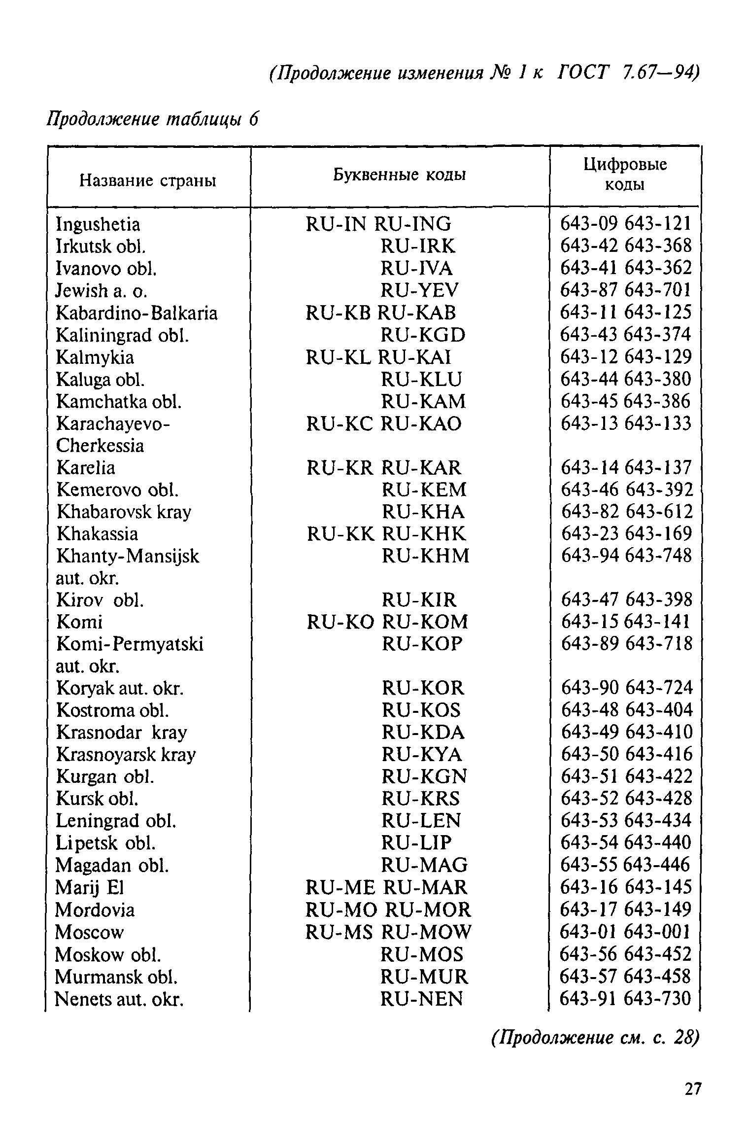 ГОСТ 7.67-94