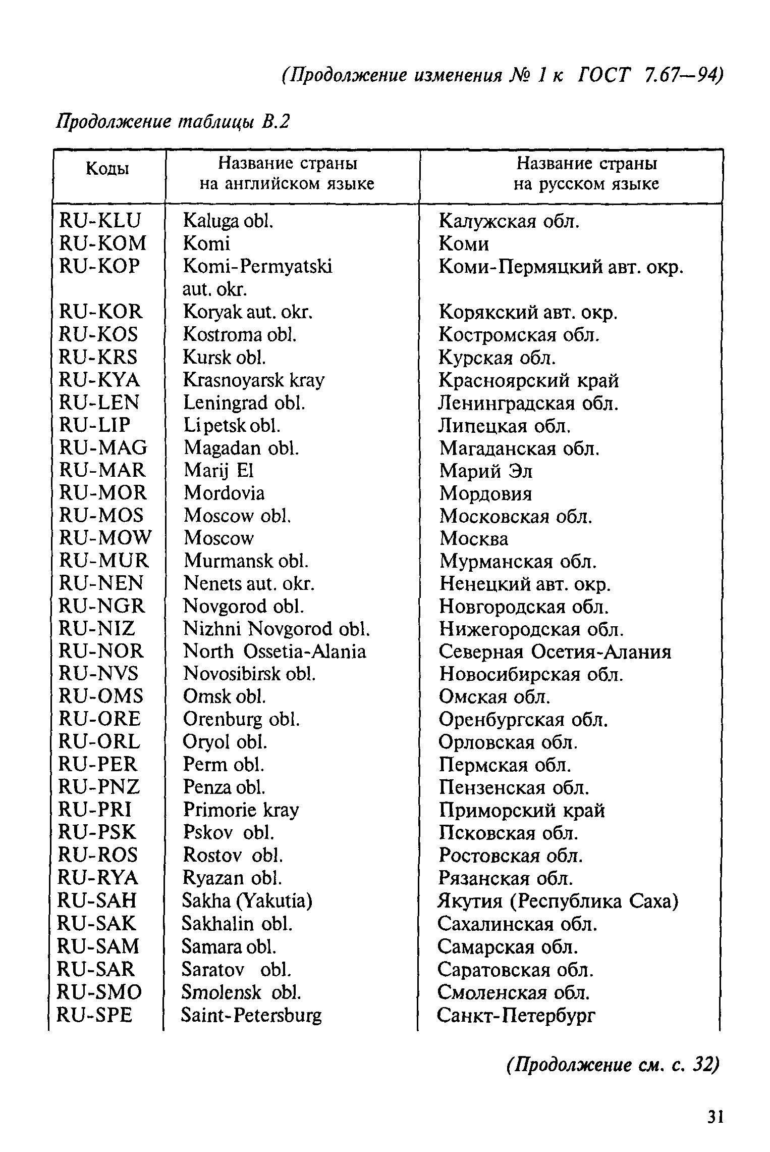 ГОСТ 7.67-94