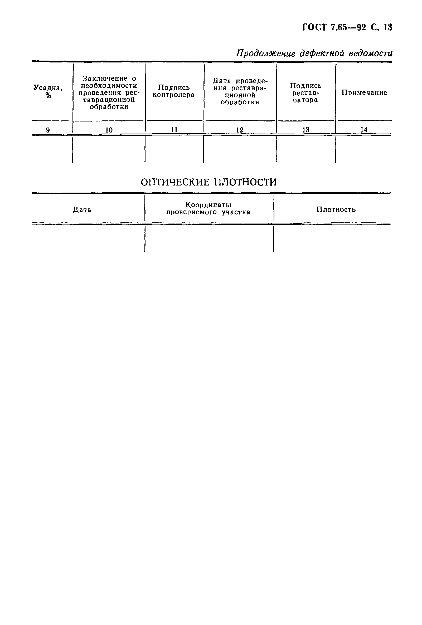 ГОСТ 7.65-92