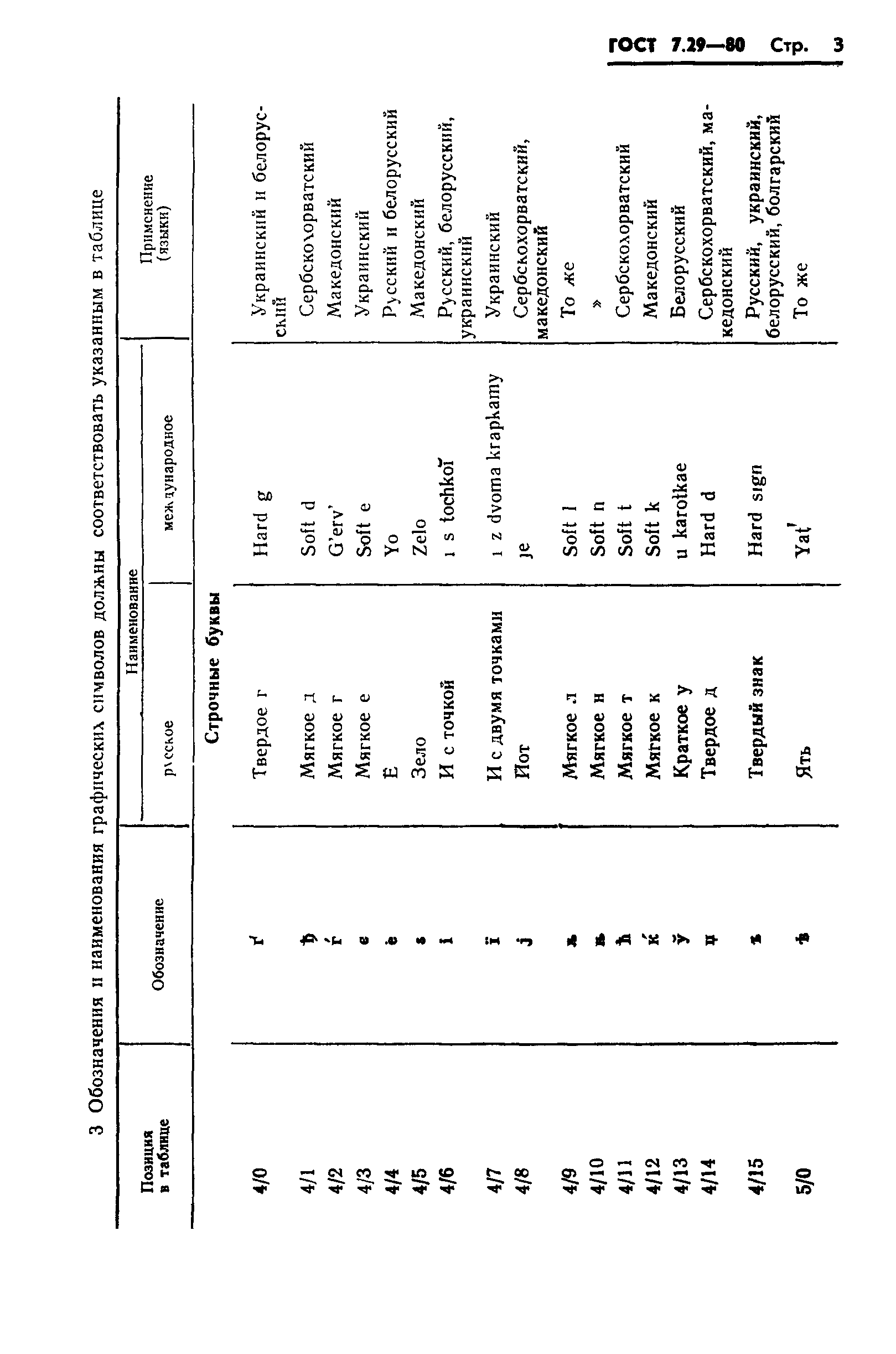 ГОСТ 7.29-80