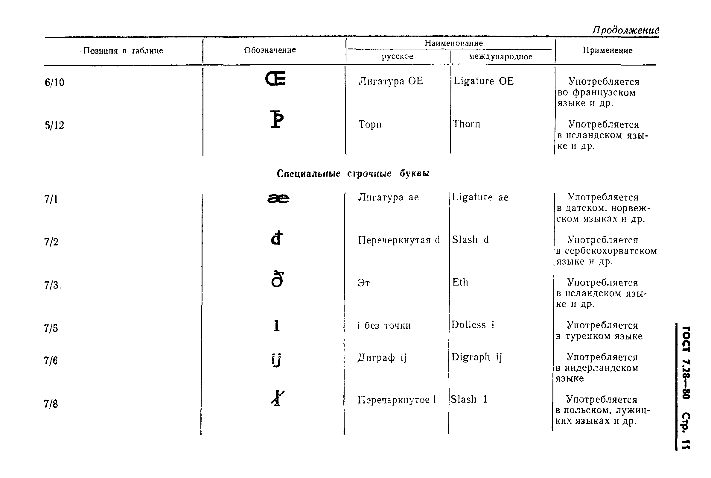 ГОСТ 7.28-80