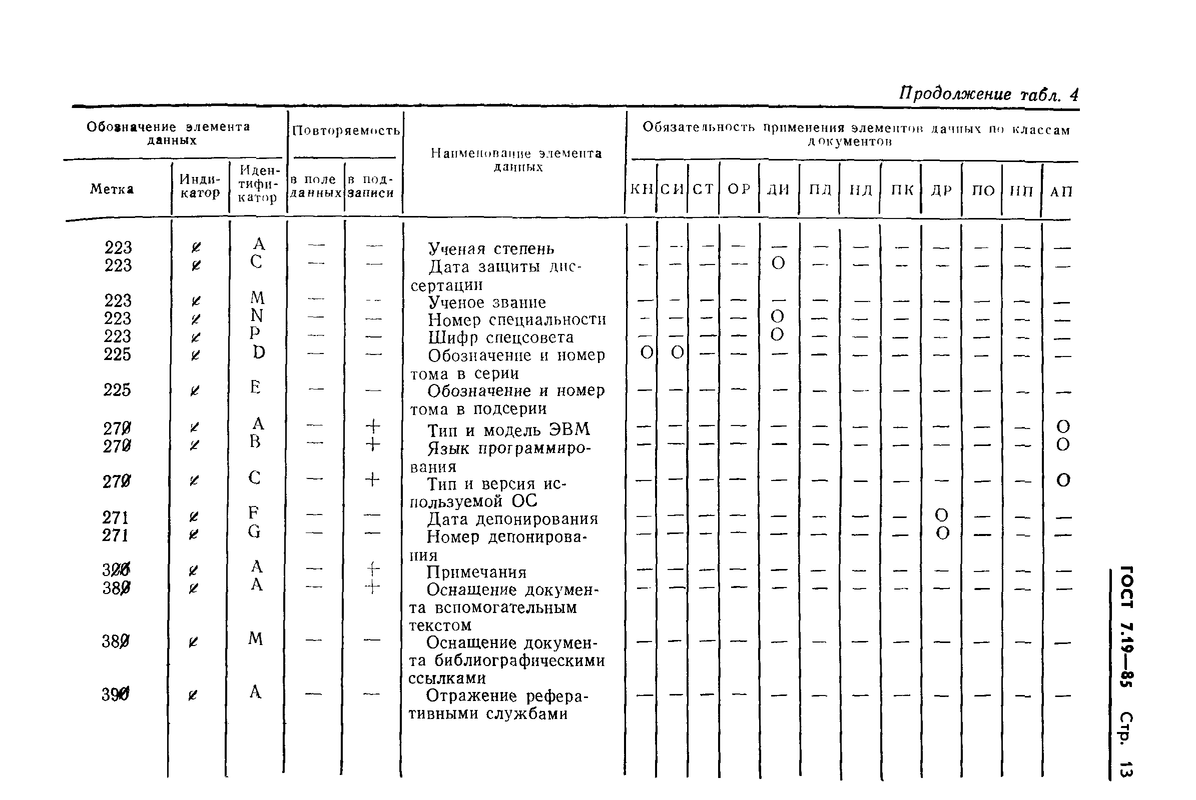 ГОСТ 7.19-85