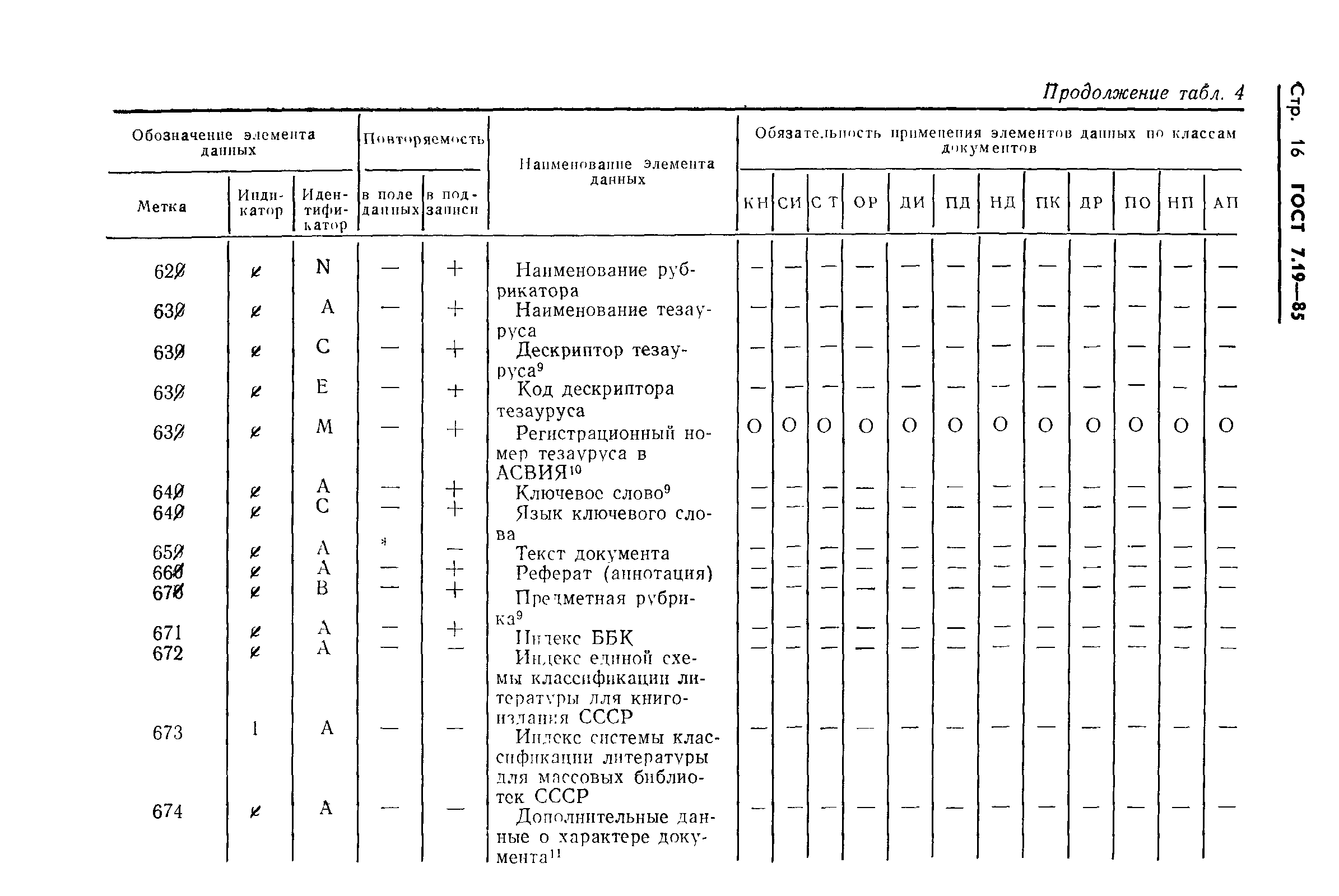 ГОСТ 7.19-85