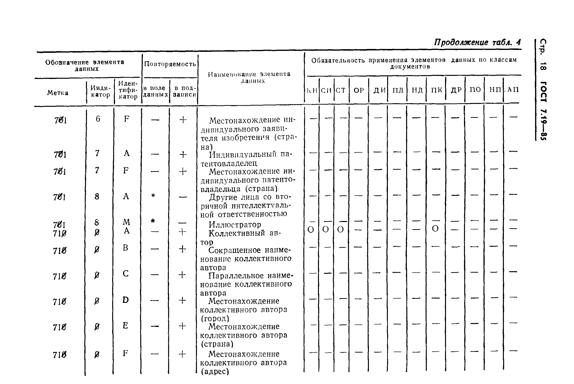 ГОСТ 7.19-85