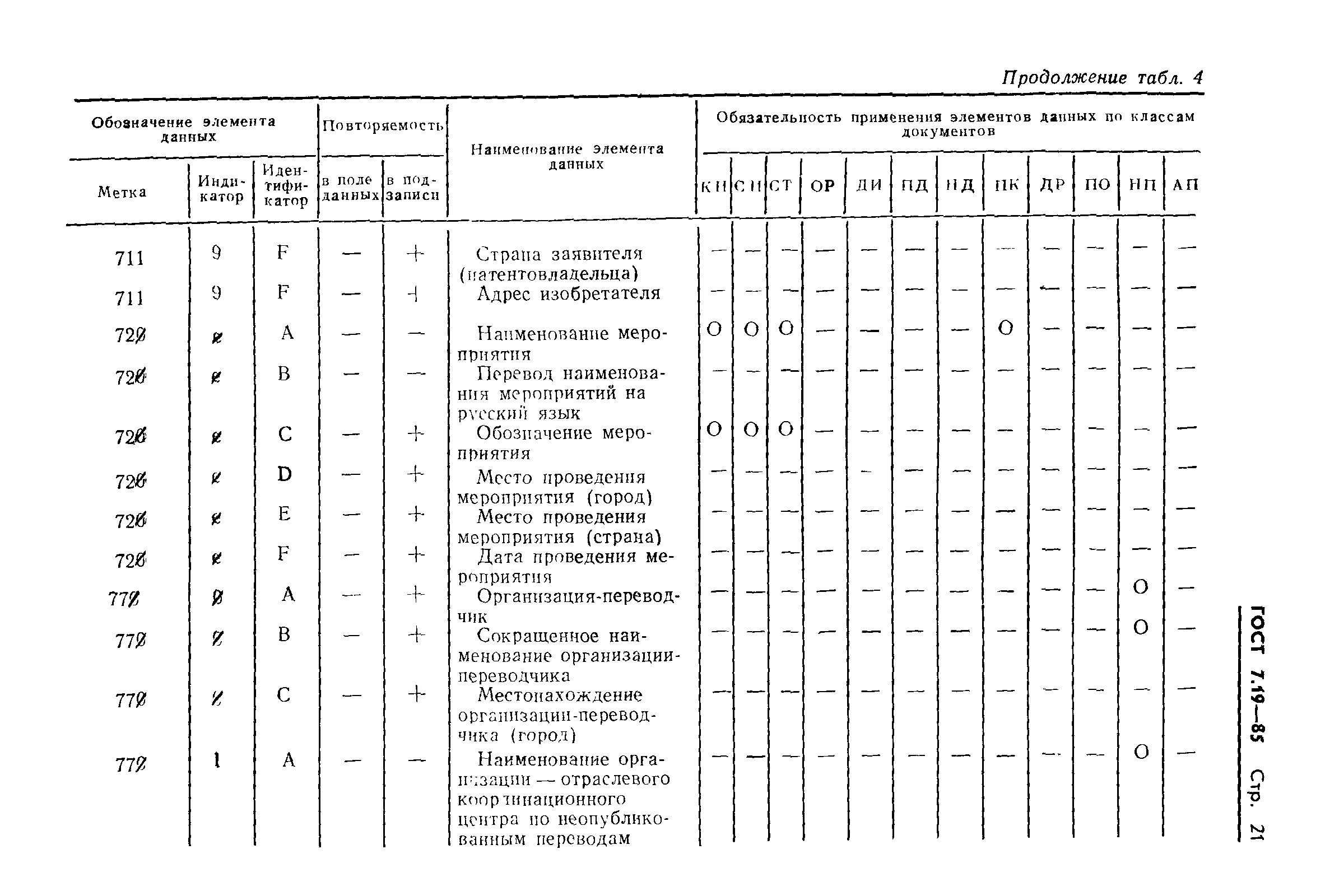 ГОСТ 7.19-85