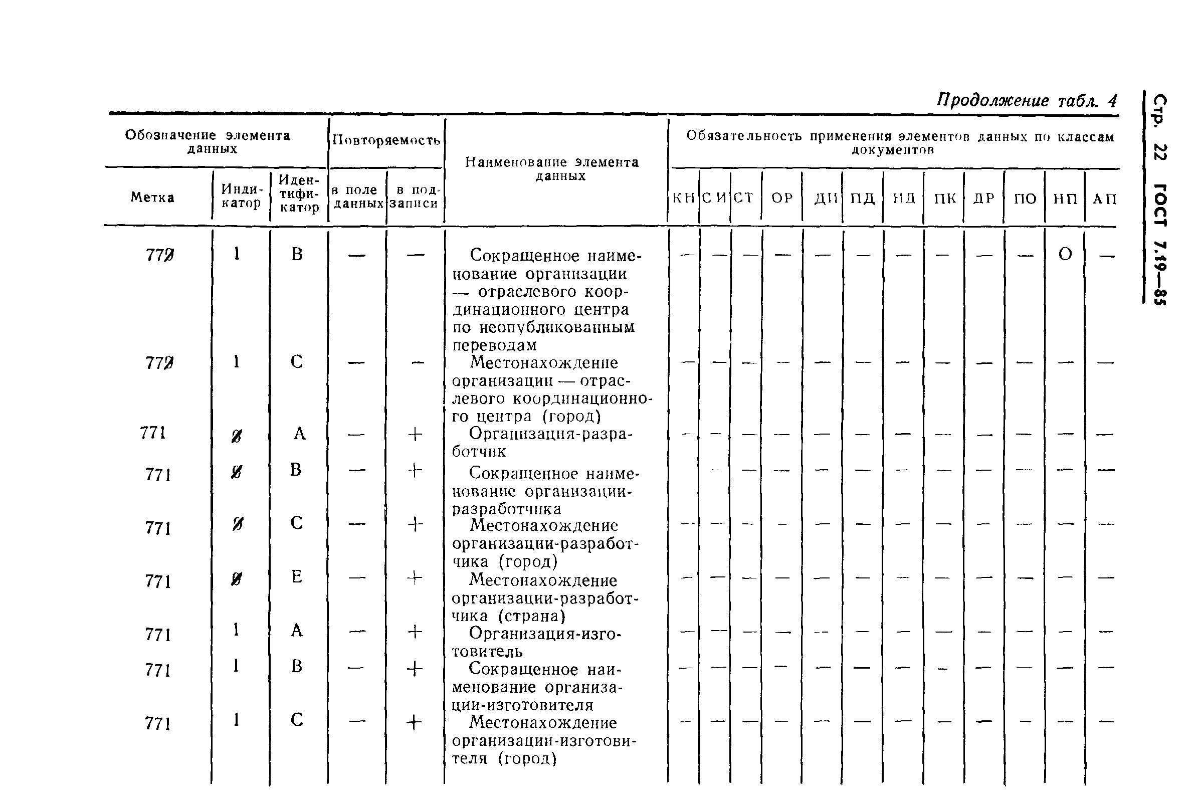 ГОСТ 7.19-85