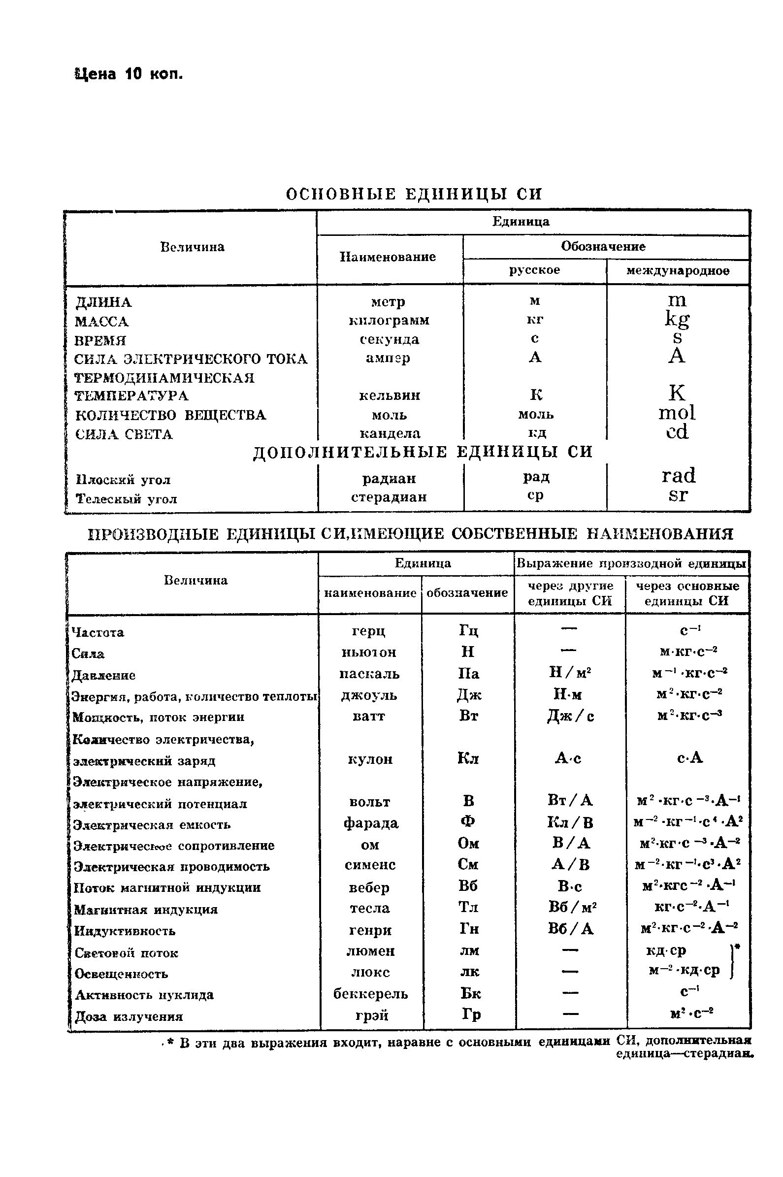 ГОСТ 7.16-79