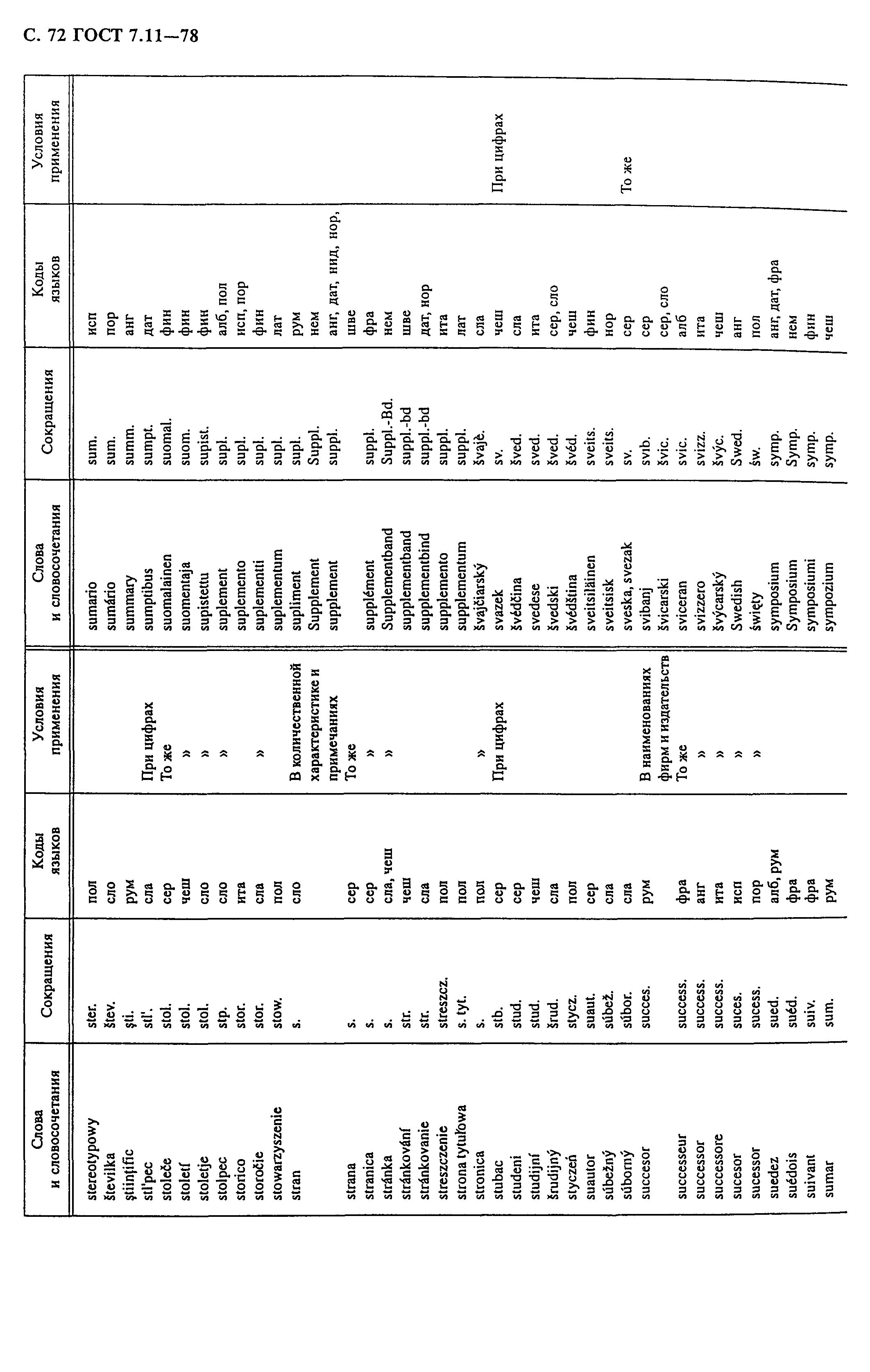 ГОСТ 7.11-78