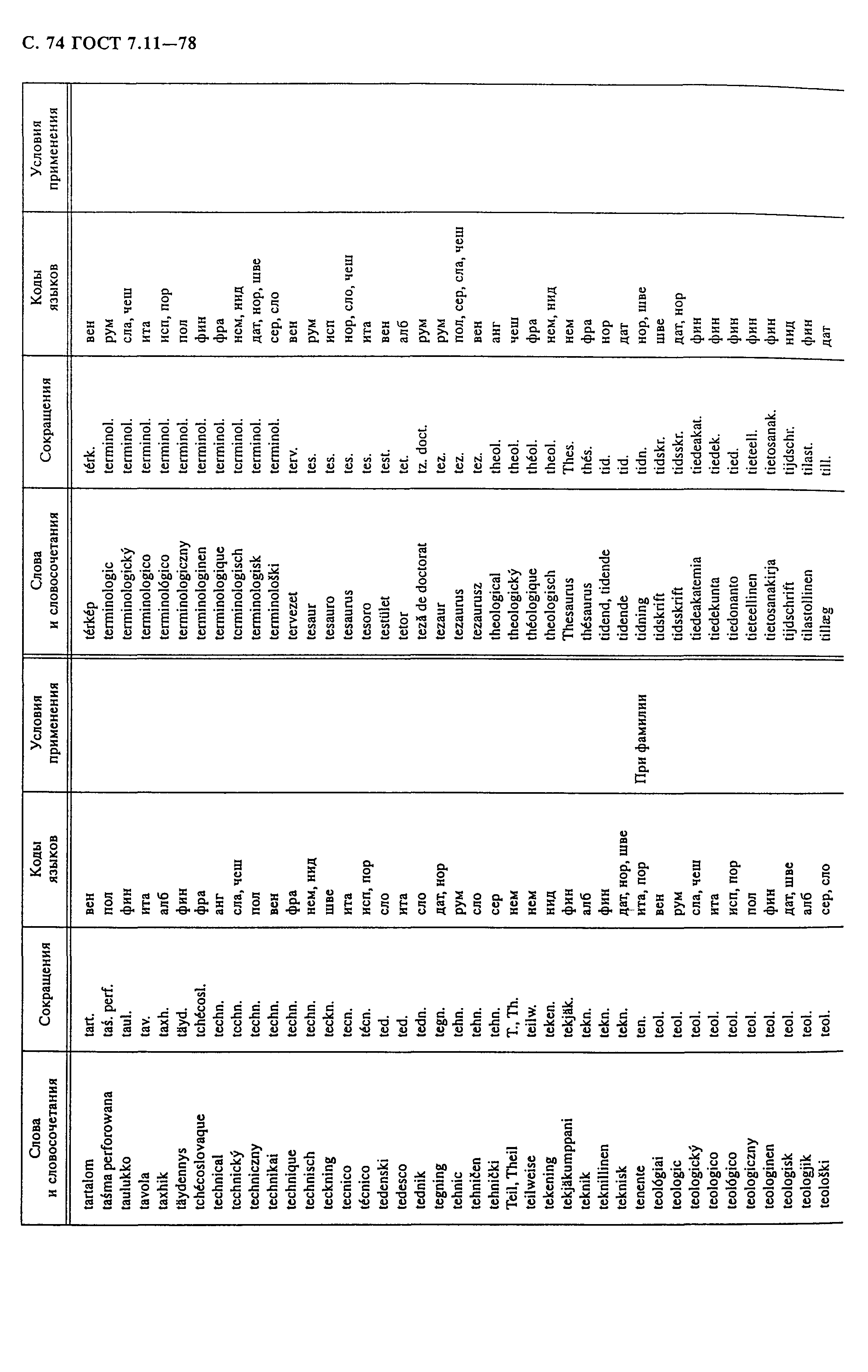 ГОСТ 7.11-78