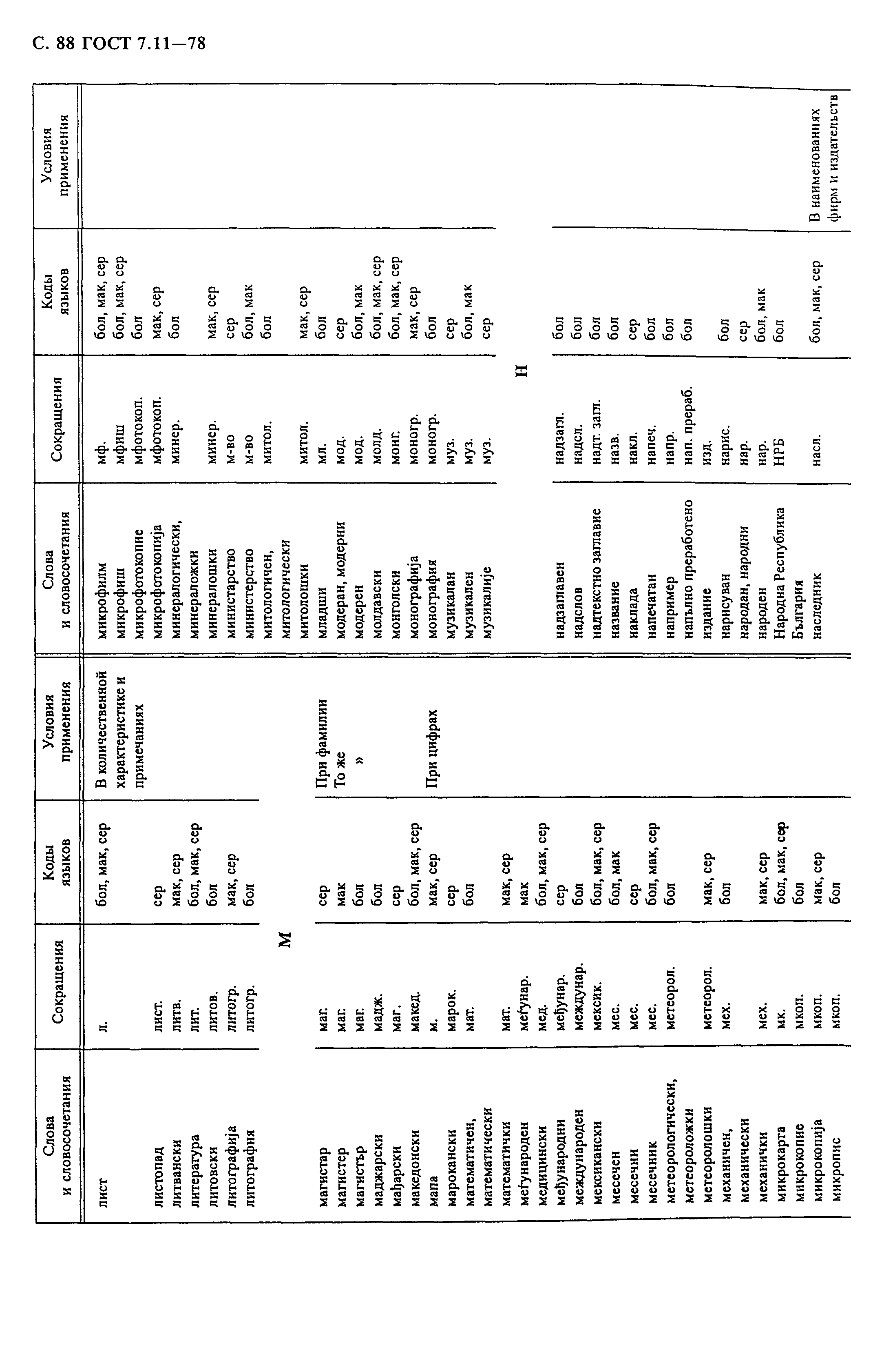 ГОСТ 7.11-78